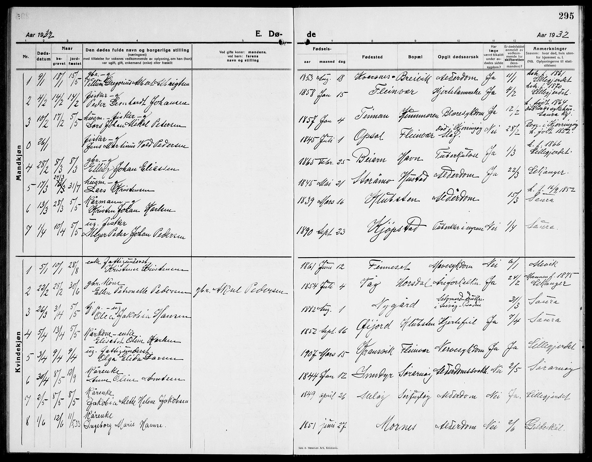 Ministerialprotokoller, klokkerbøker og fødselsregistre - Nordland, AV/SAT-A-1459/805/L0111: Klokkerbok nr. 805C07, 1925-1943, s. 295