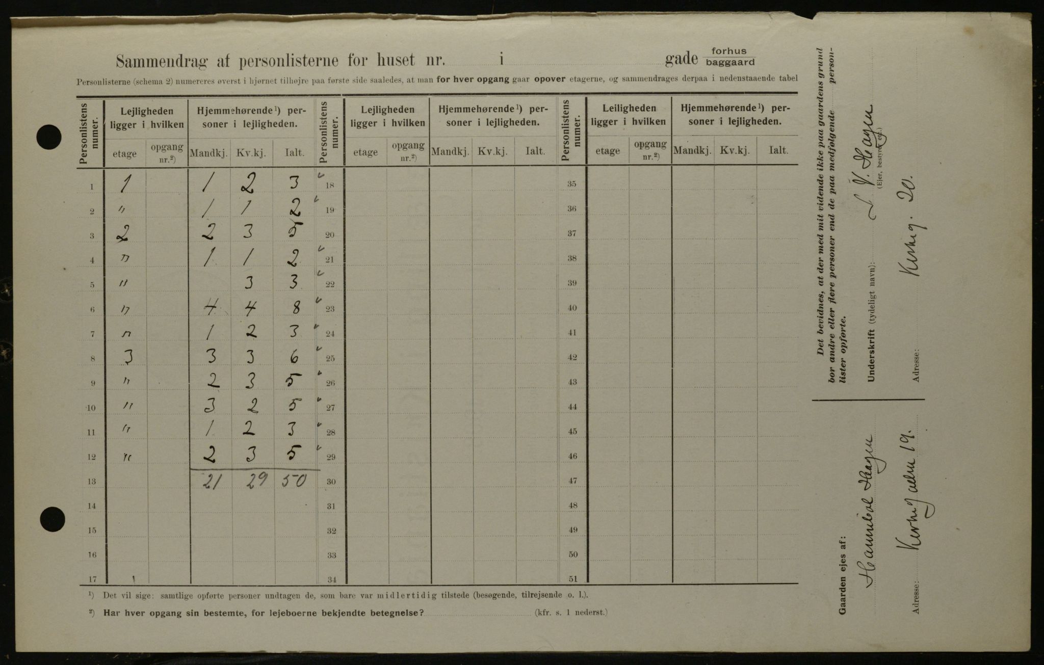 OBA, Kommunal folketelling 1.2.1908 for Kristiania kjøpstad, 1908, s. 116591