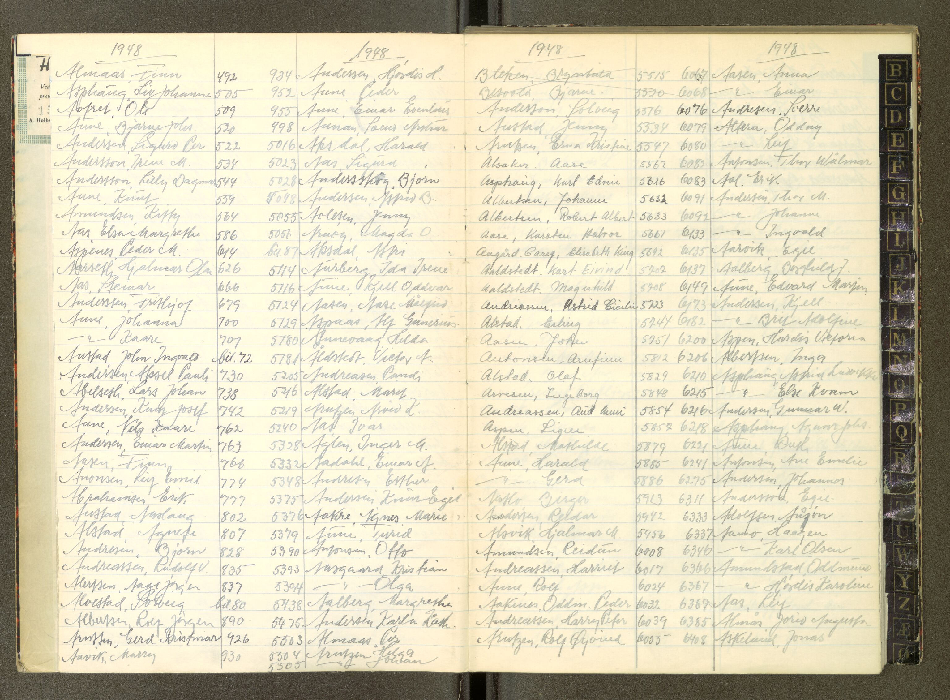 Trondheim politikammer, AV/SAT-A-1887/1/30/L0057: Register til passprotokoll, 1947-1948