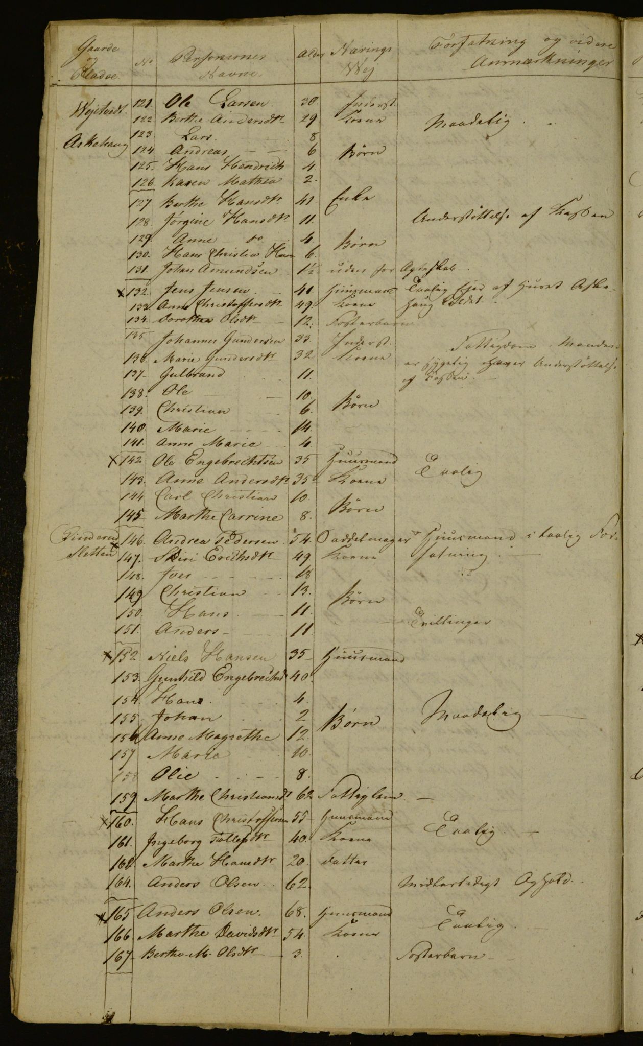 OBA, Manntall for Aker 1833, 1833