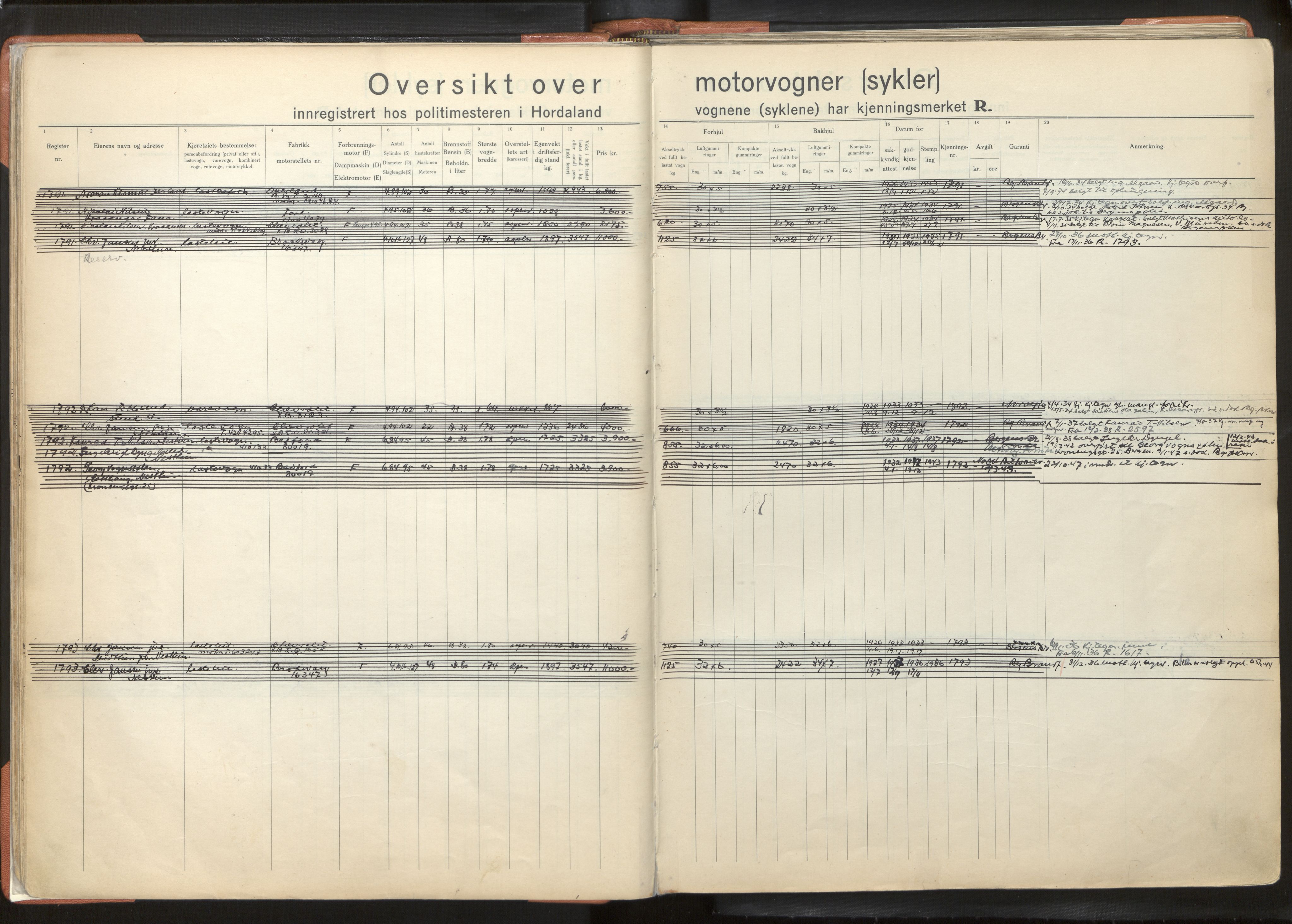 Statens vegvesen, Hordaland vegkontor, AV/SAB-A-5201/2/O/Oa/L0005: Bil og motorsykkel/moped - R1716-2614, 1915-1970