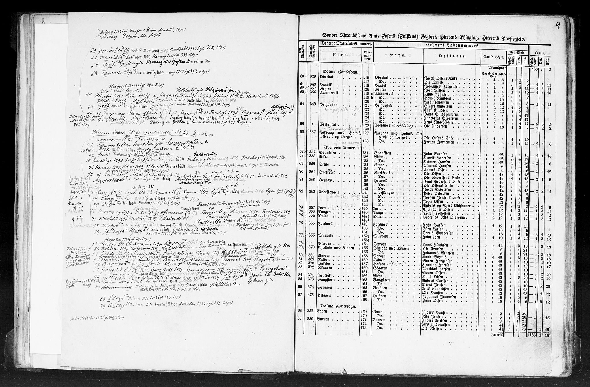 Rygh, AV/RA-PA-0034/F/Fb/L0014: Matrikkelen for 1838 - Søndre Trondhjems amt (Sør-Trøndelag fylke), 1838, s. 9a