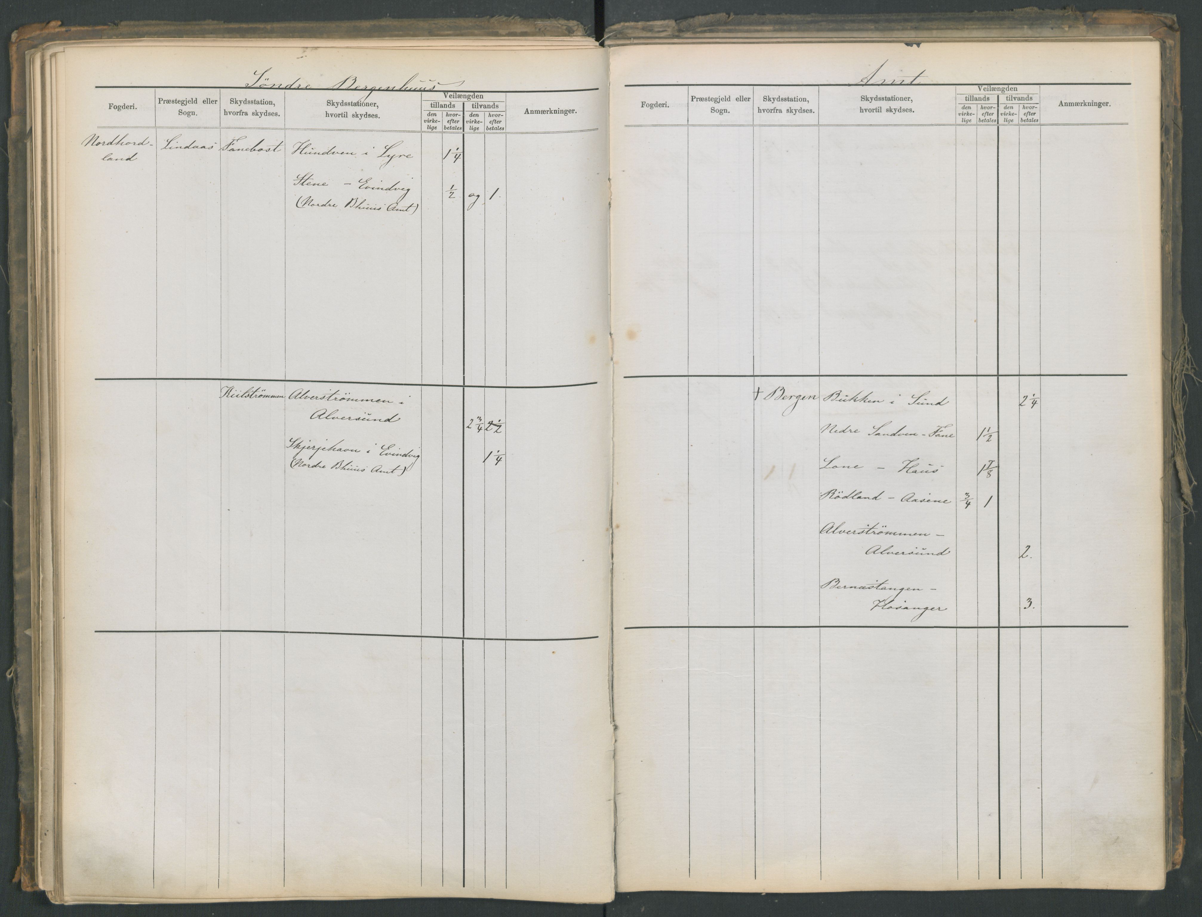 Samferdselsdepartementet, 4. postadministrasjonskontor, RA/S-1345/G/Ge/Gea/L0002: Fortegnelse over skysstasjoner, 1875, s. 118