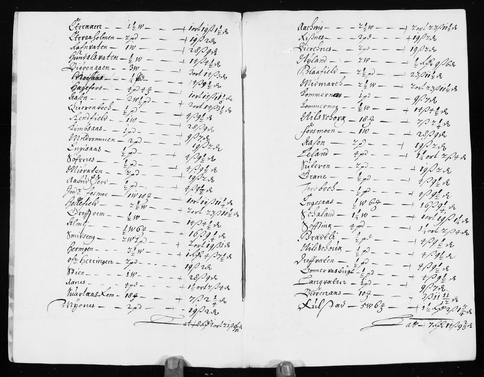 Rentekammeret inntil 1814, Reviderte regnskaper, Stiftamtstueregnskaper, Trondheim stiftamt og Nordland amt, RA/EA-6044/R/Rh/L0003: Nordland amt, 1673