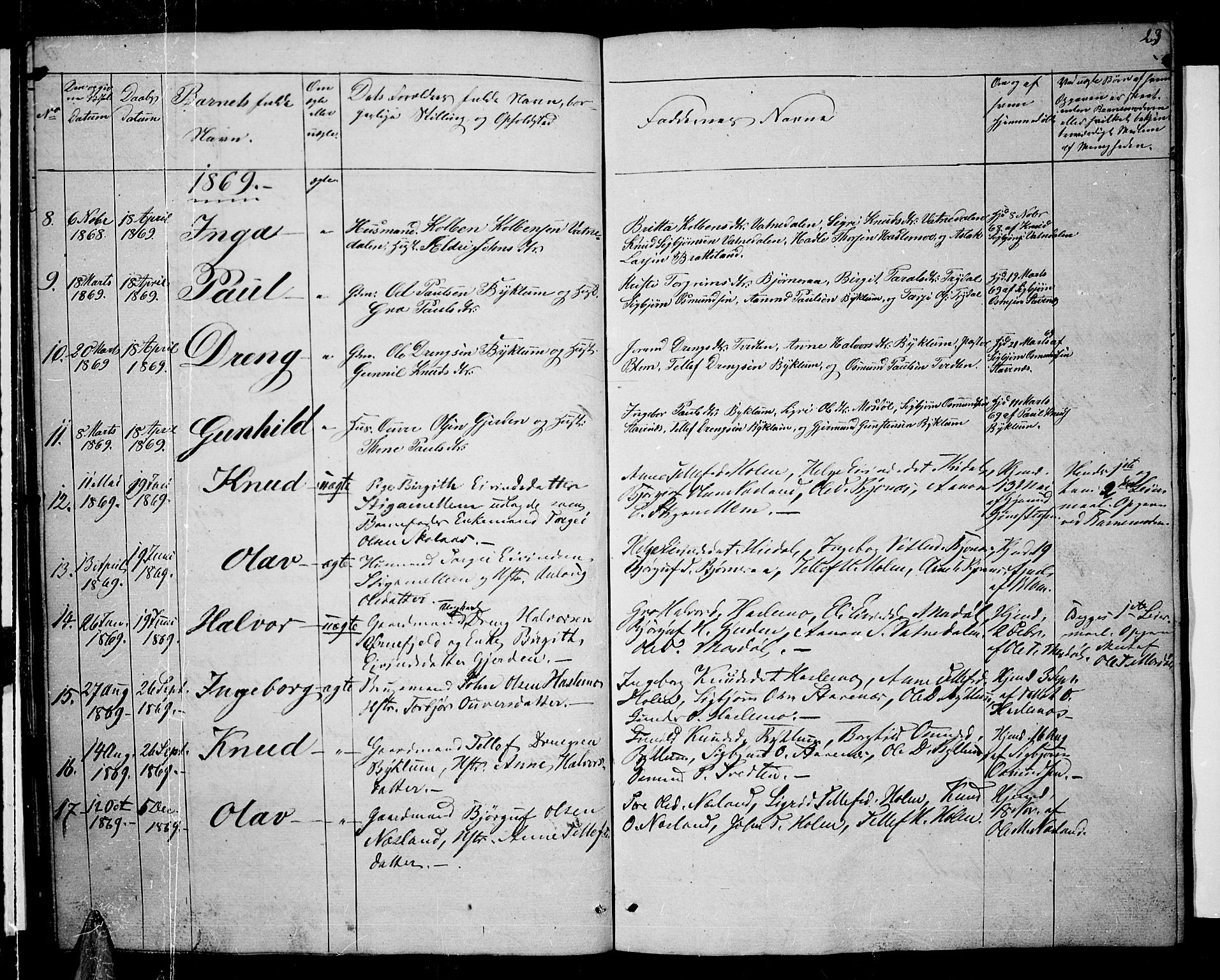 Valle sokneprestkontor, AV/SAK-1111-0044/F/Fb/Fba/L0001: Klokkerbok nr. B 1, 1851-1882, s. 23