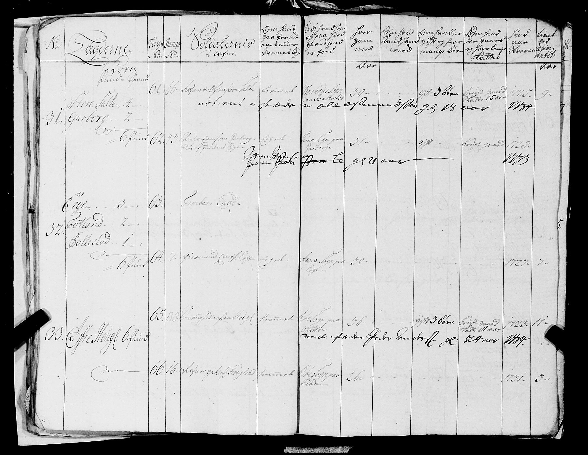 Fylkesmannen i Rogaland, AV/SAST-A-101928/99/3/325/325CA, 1655-1832, s. 2917