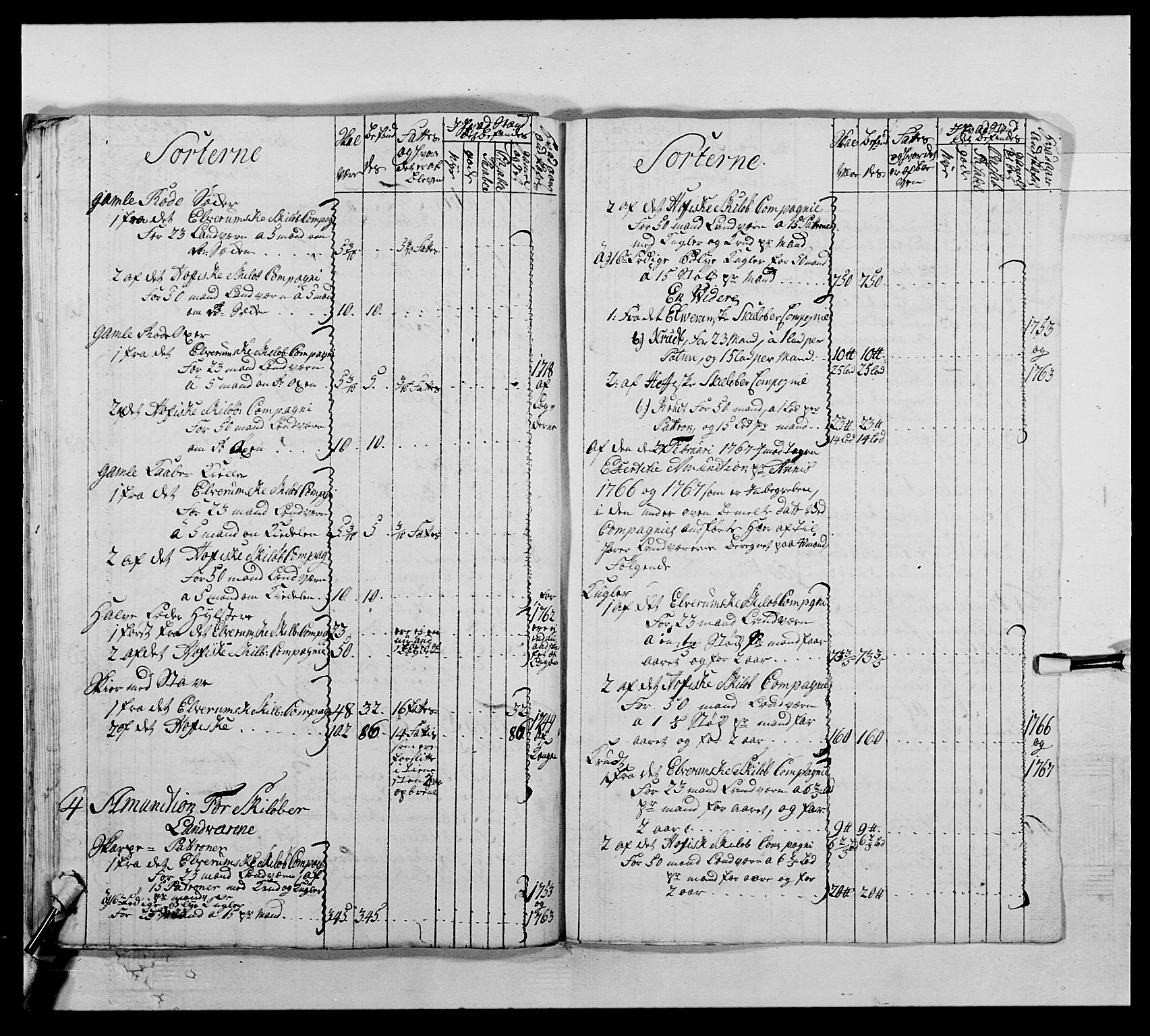 Kommanderende general (KG I) med Det norske krigsdirektorium, AV/RA-EA-5419/E/Ea/L0504: 1. Opplandske regiment, 1767, s. 278