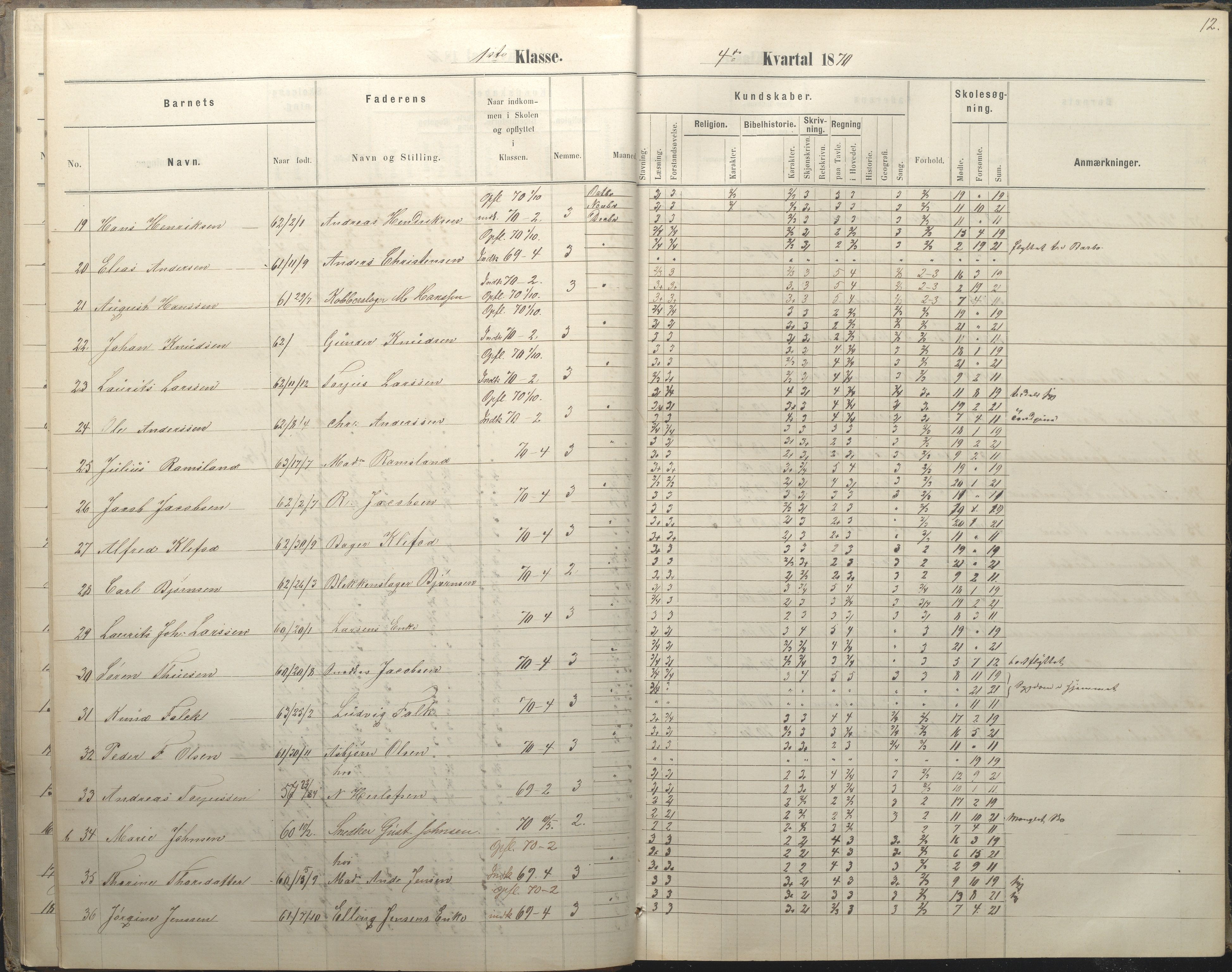 Arendal kommune, Katalog I, AAKS/KA0906-PK-I/07/L0036: Protokoll for 1. og 2. klasse, 1870-1882, s. 12