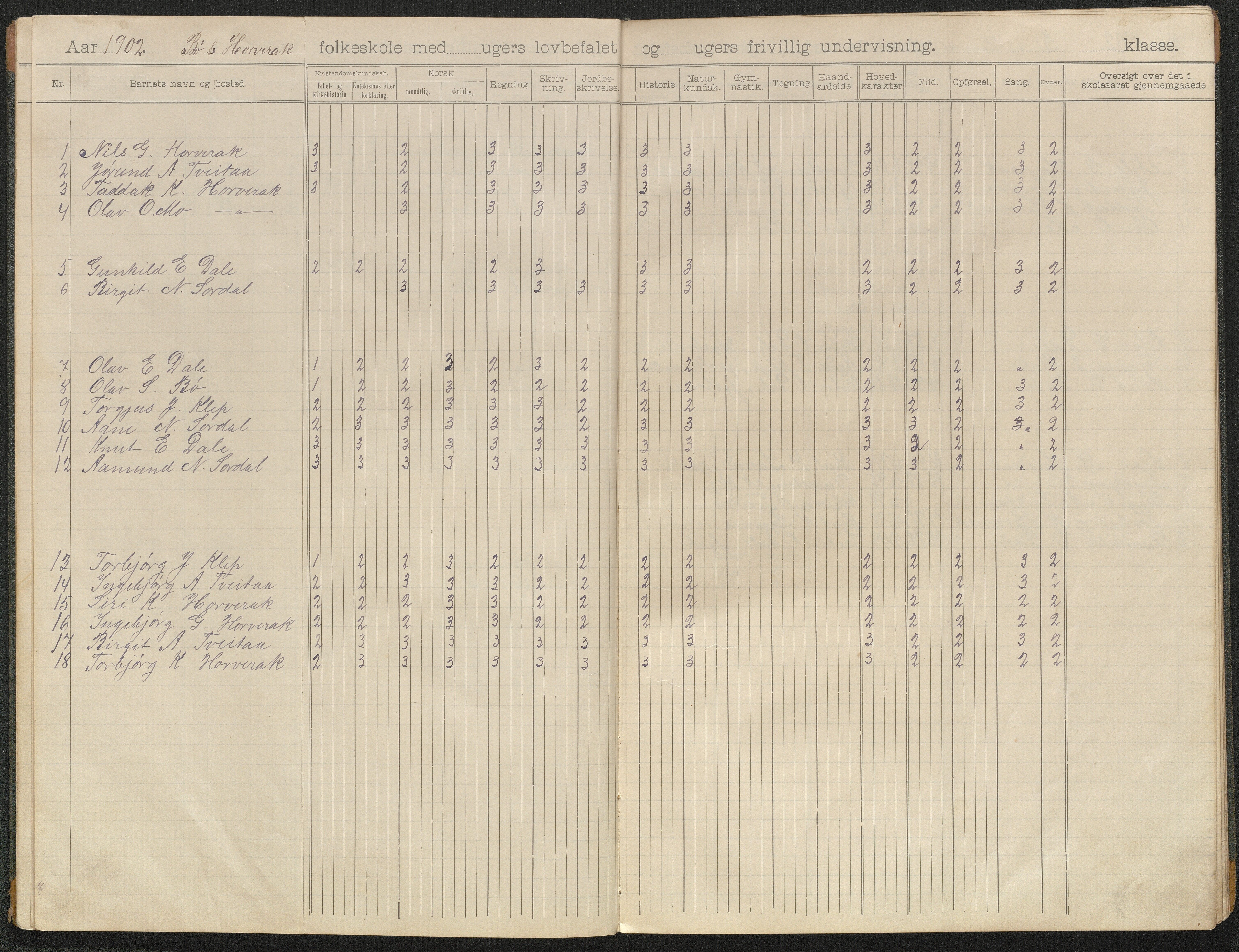 Bygland kommune, Skulekrinsar i Årdal, AAKS/KA0938-550c/F4/L0002: Skuleprotokoll Bø og Vassenden, 1900-1905