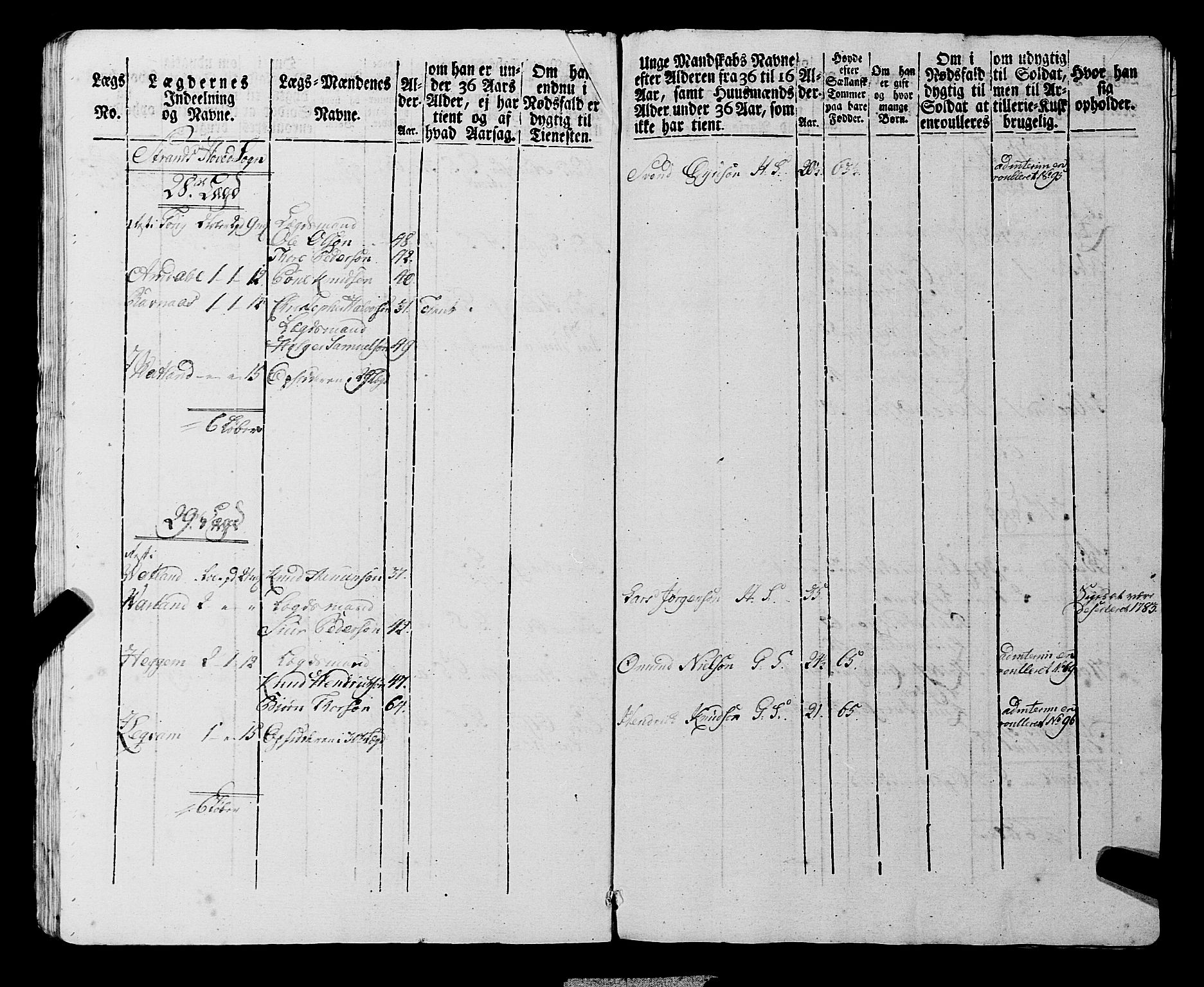 Fylkesmannen i Rogaland, AV/SAST-A-101928/99/3/325/325CA, 1655-1832, s. 6934