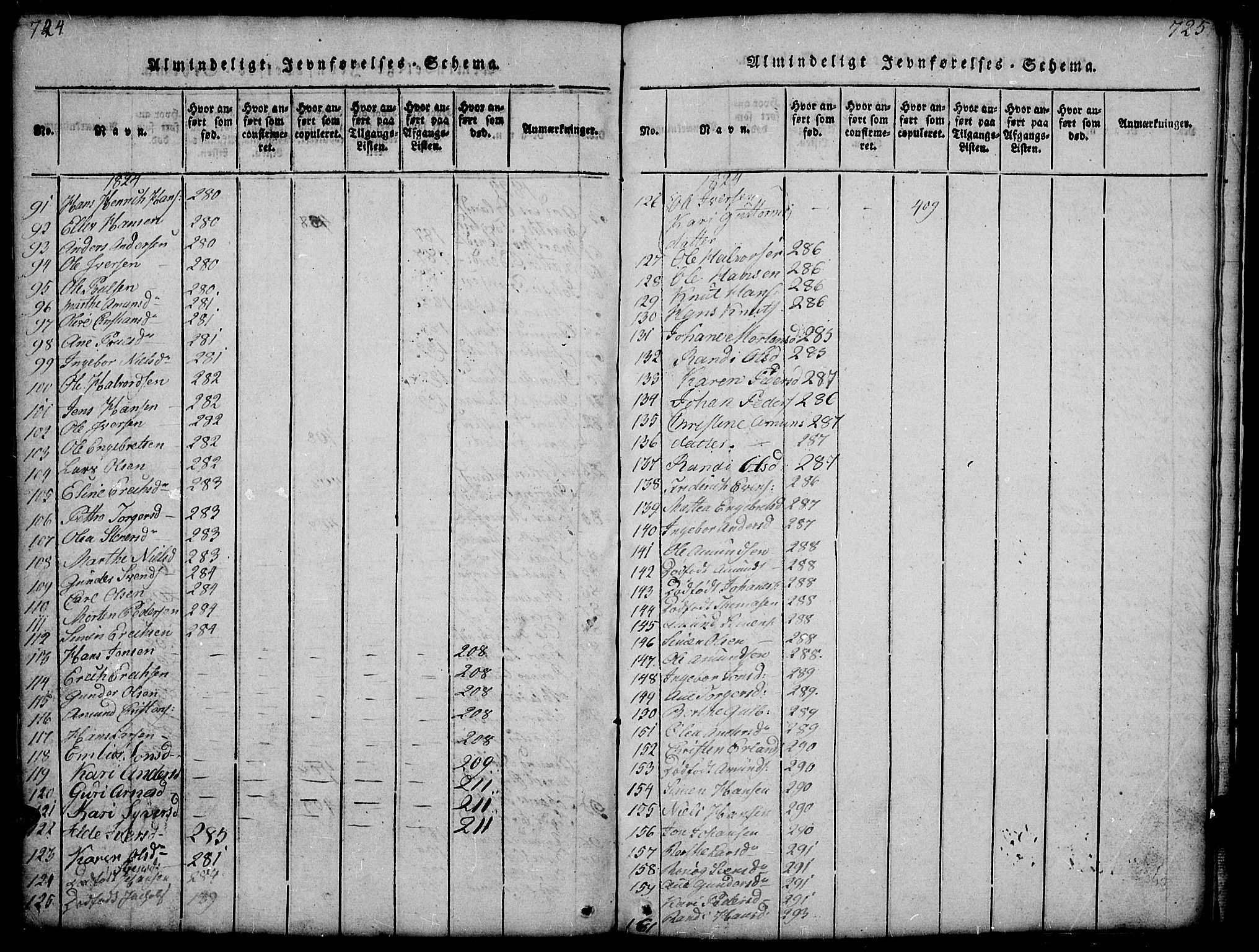 Gausdal prestekontor, AV/SAH-PREST-090/H/Ha/Hab/L0001: Klokkerbok nr. 1, 1817-1848, s. 724-725