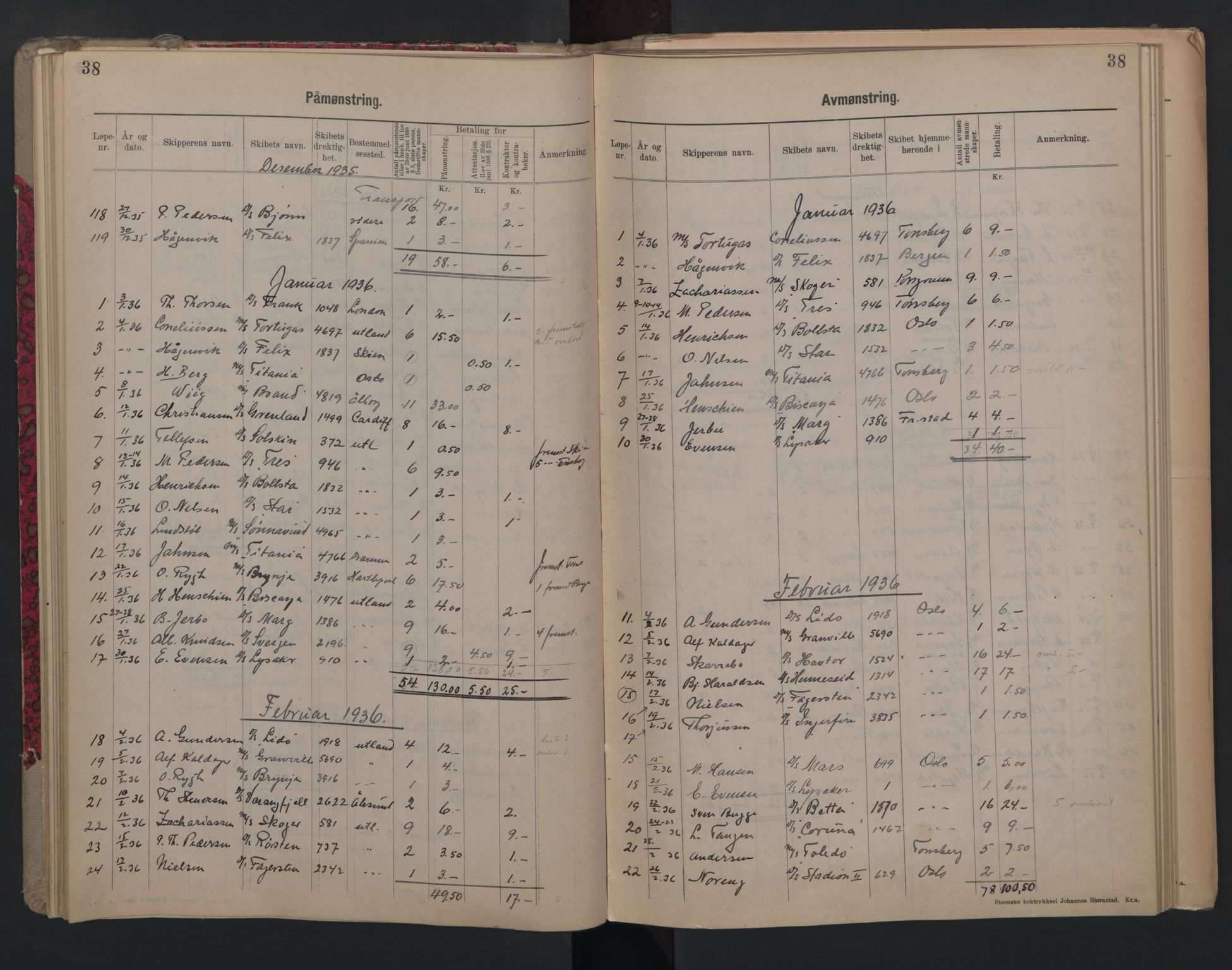 Porsgrunn innrulleringskontor, SAKO/A-829/H/Ha/L0012: Mønstringsjournal, 1929-1949, s. 38