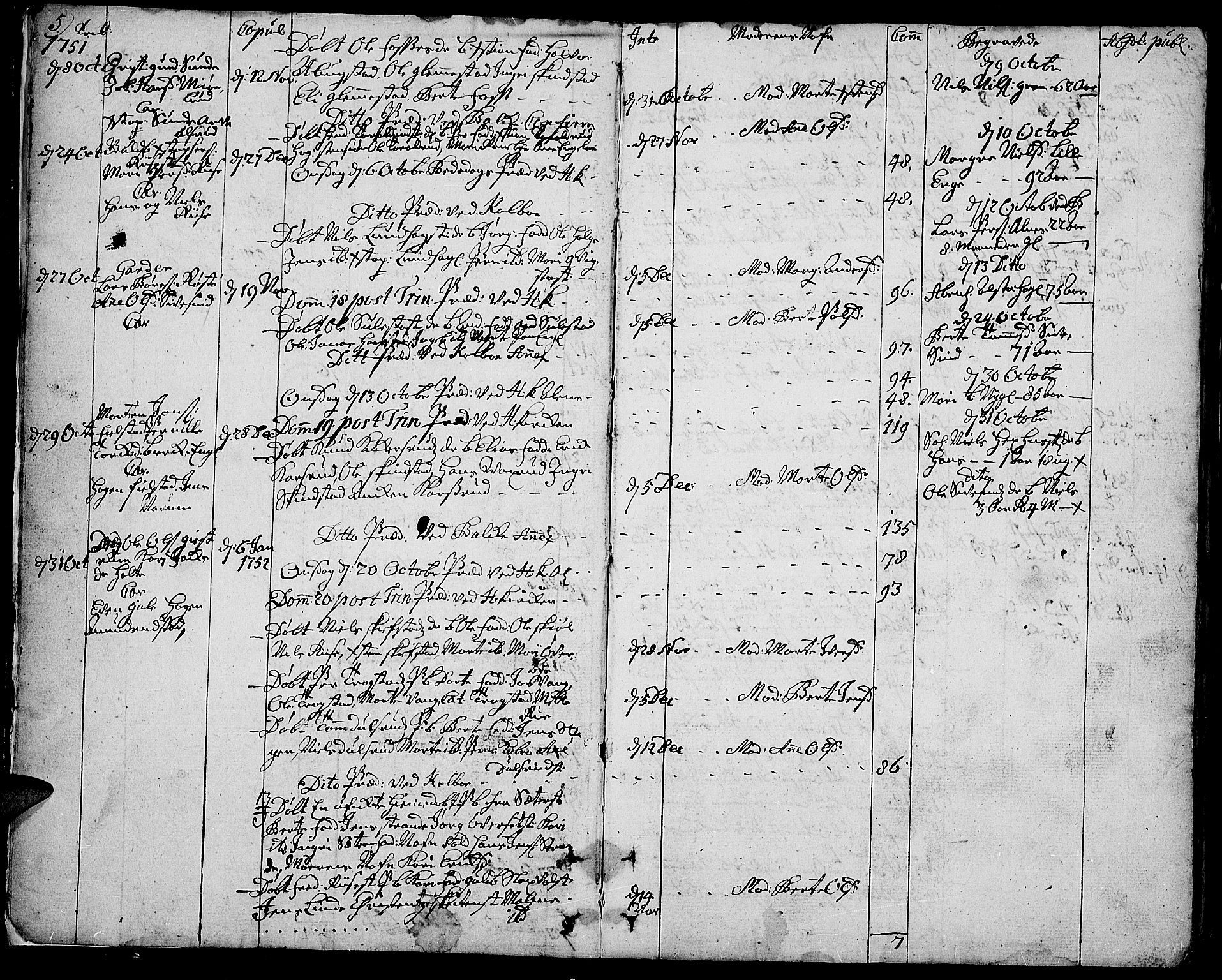 Toten prestekontor, SAH/PREST-102/H/Ha/Haa/L0004: Ministerialbok nr. 4, 1751-1761, s. 5
