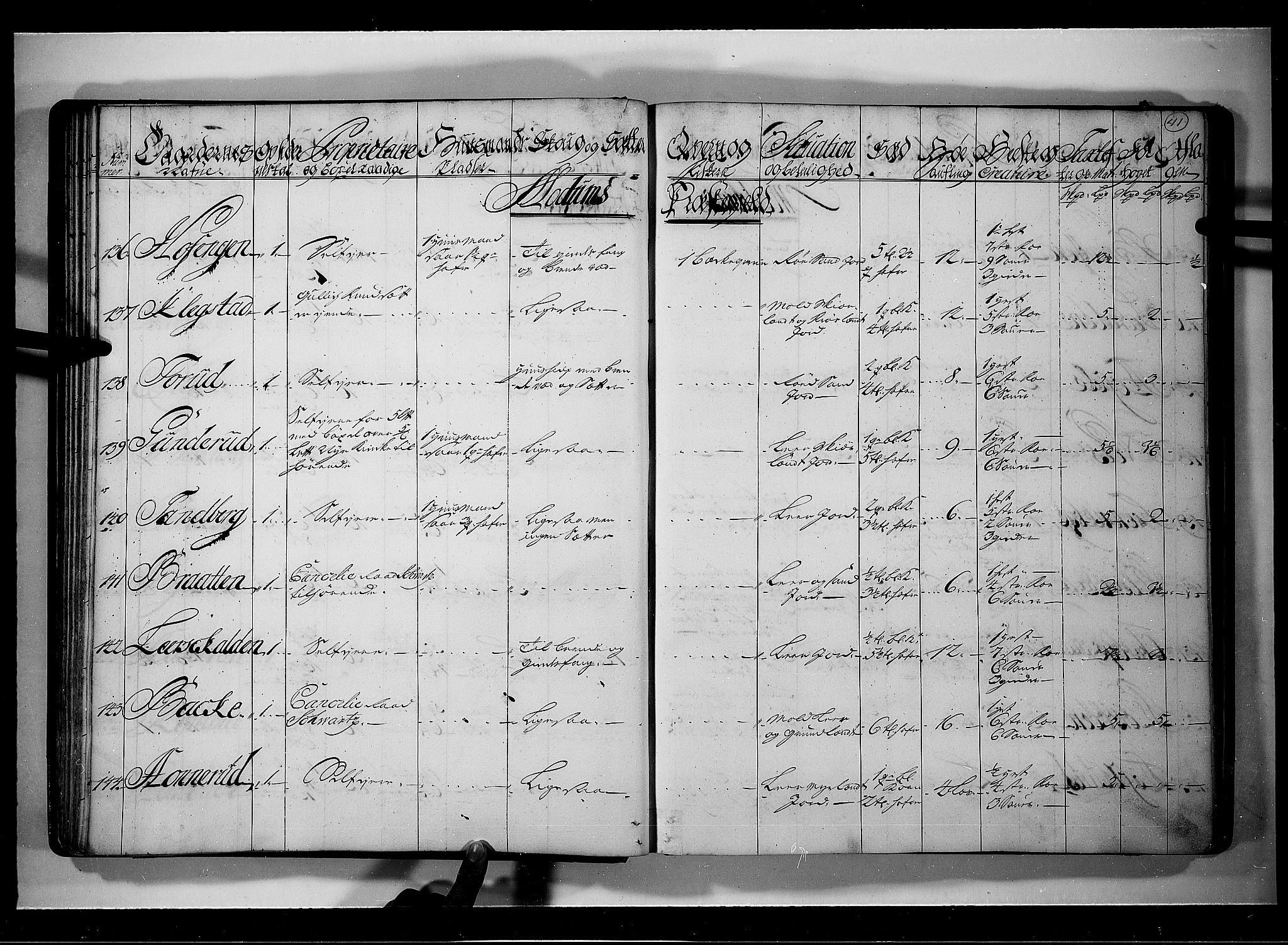 Rentekammeret inntil 1814, Realistisk ordnet avdeling, AV/RA-EA-4070/N/Nb/Nbf/L0111: Buskerud eksaminasjonsprotokoll, 1723, s. 40b-41a