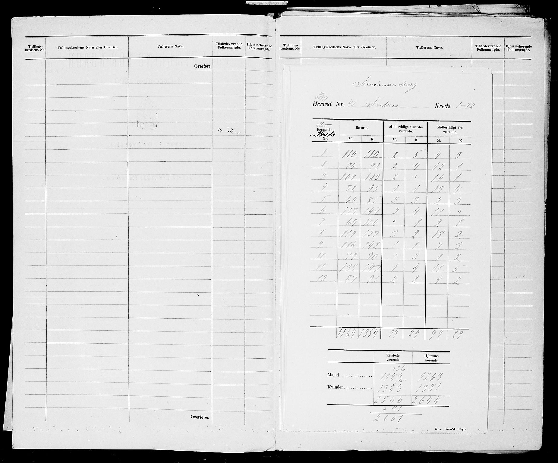 SAST, Folketelling 1900 for 1102 Sandnes ladested, 1900, s. 3