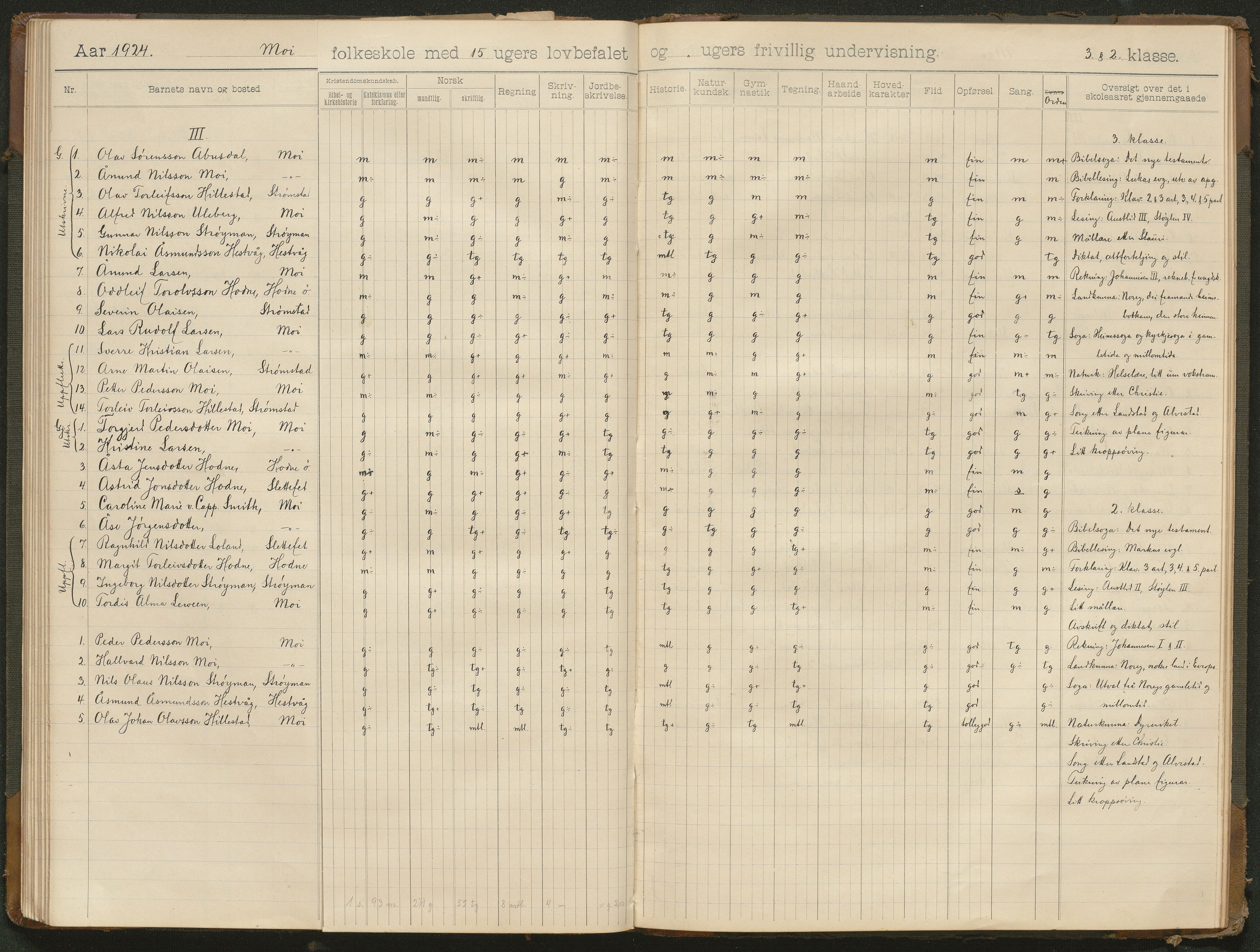 Hornnes kommune, Moi, Moseid, Kjetså skolekretser, AAKS/KA0936-550e/F1/L0001: Skoleprotokoll. Moi, Moseid, 1901-1927