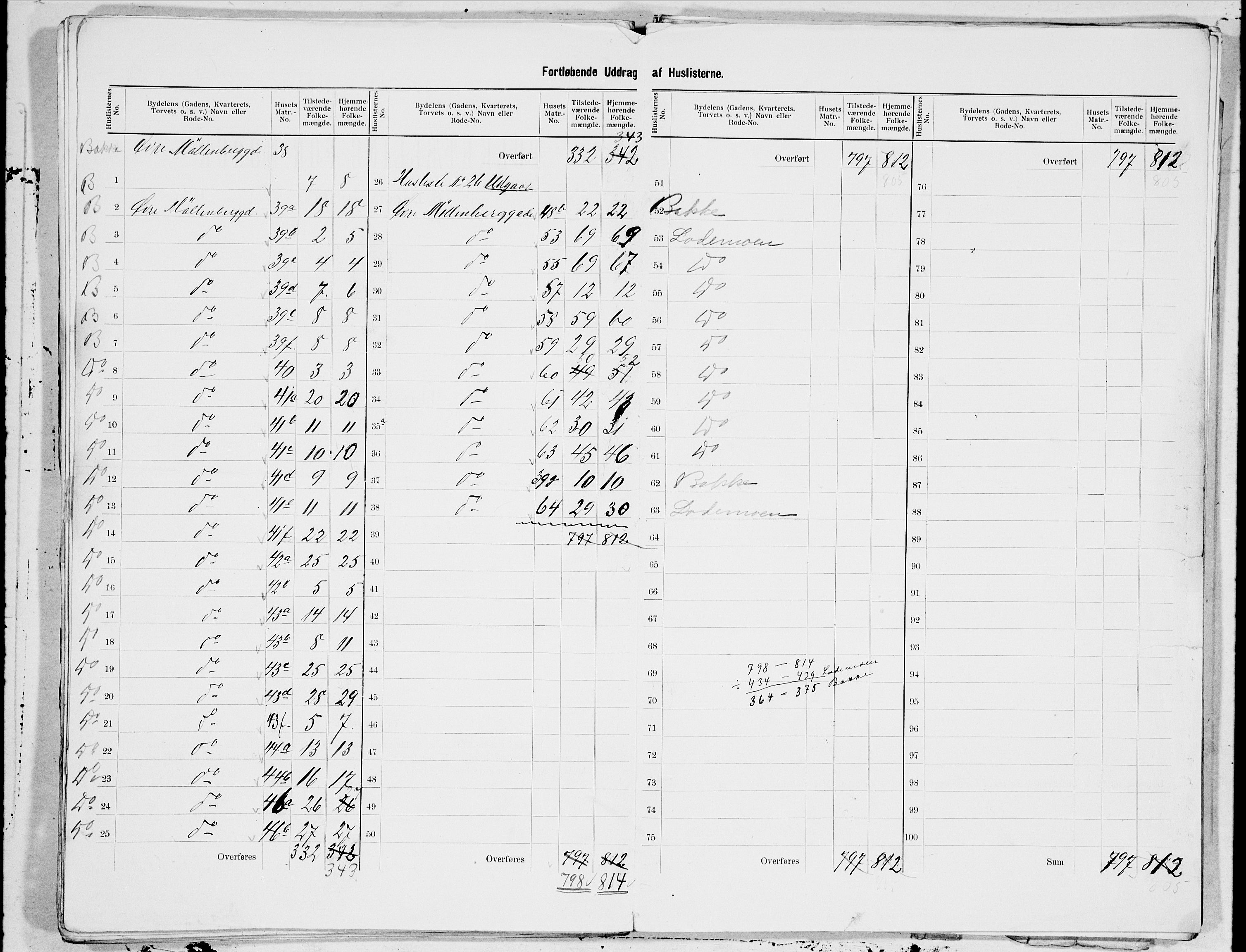 SAT, Folketelling 1900 for 1601 Trondheim kjøpstad, 1900, s. 130