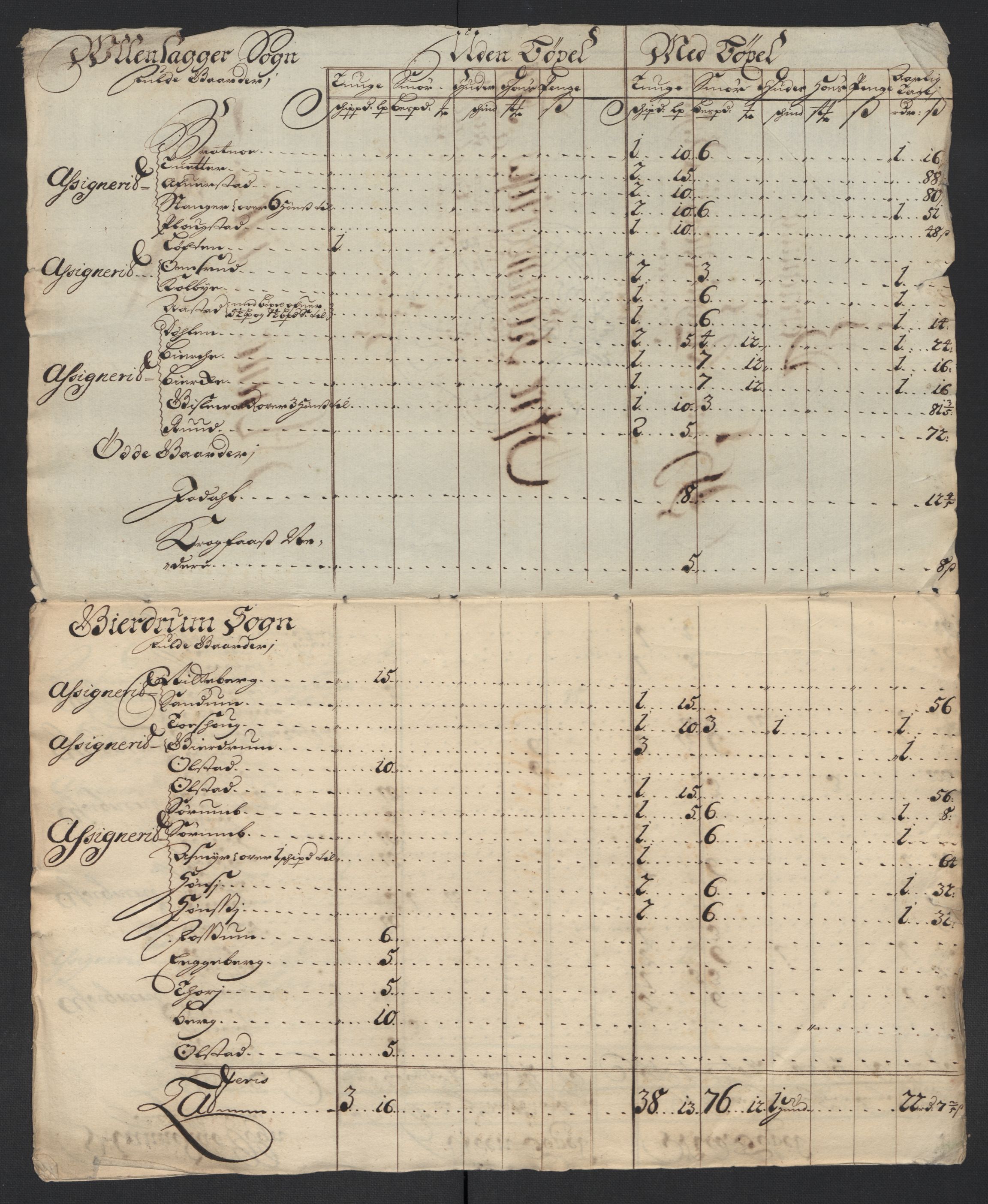 Rentekammeret inntil 1814, Reviderte regnskaper, Fogderegnskap, RA/EA-4092/R12/L0714: Fogderegnskap Øvre Romerike, 1702, s. 18