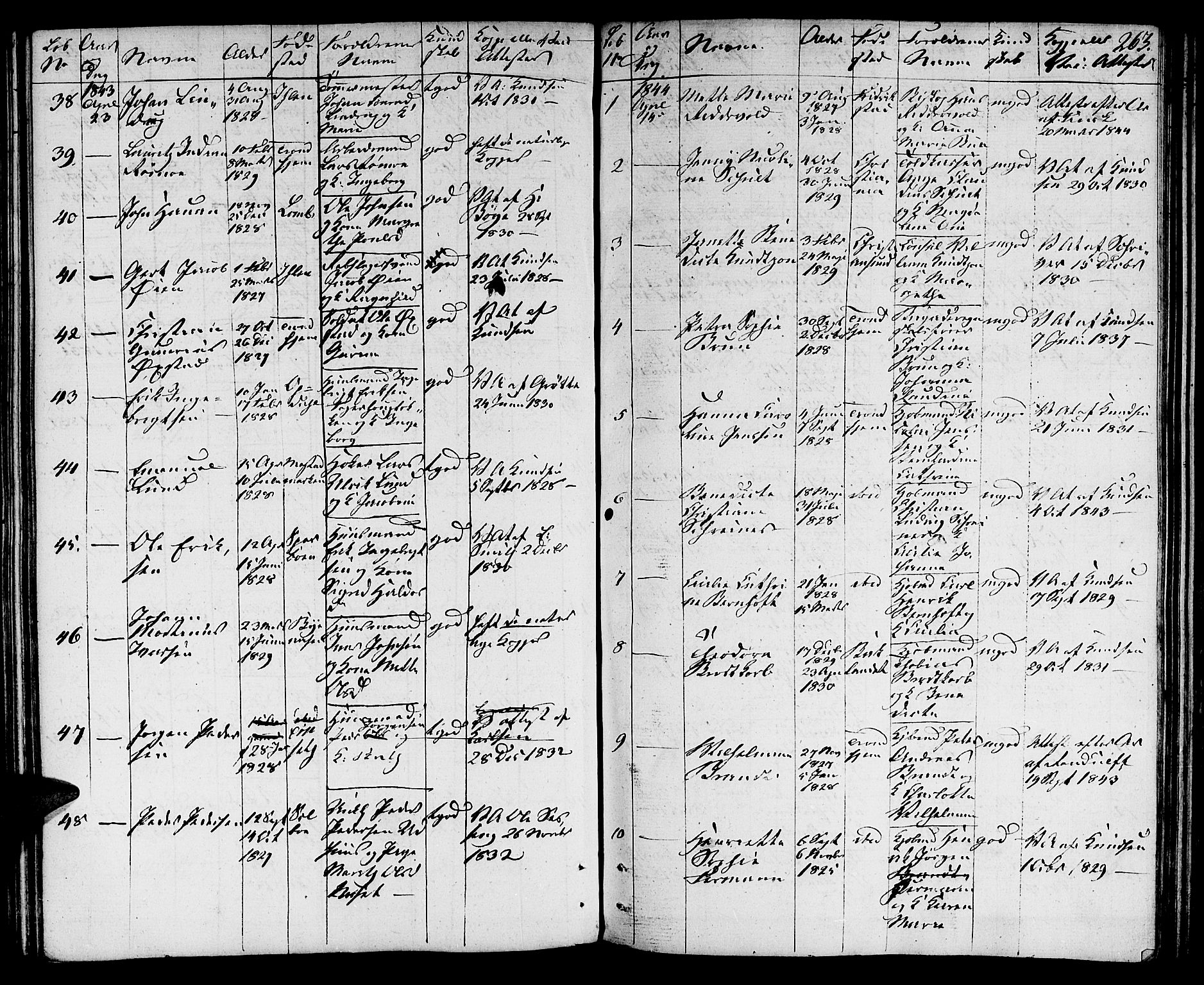 Ministerialprotokoller, klokkerbøker og fødselsregistre - Sør-Trøndelag, SAT/A-1456/601/L0070: Residerende kapellans bok nr. 601B03, 1821-1881, s. 263