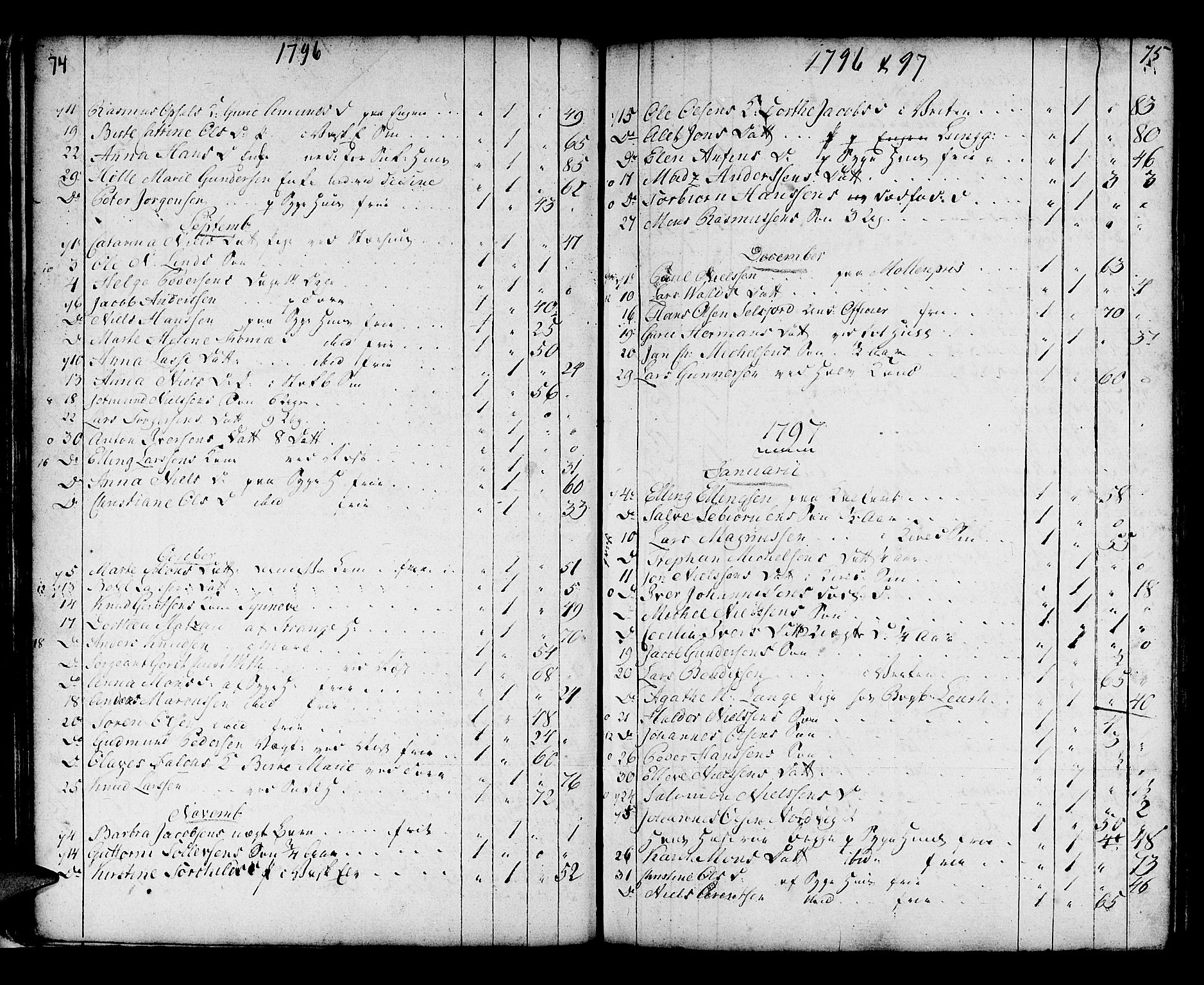 Domkirken sokneprestembete, SAB/A-74801/H/Haa/L0009: Ministerialbok nr. A 9, 1776-1821, s. 74-75