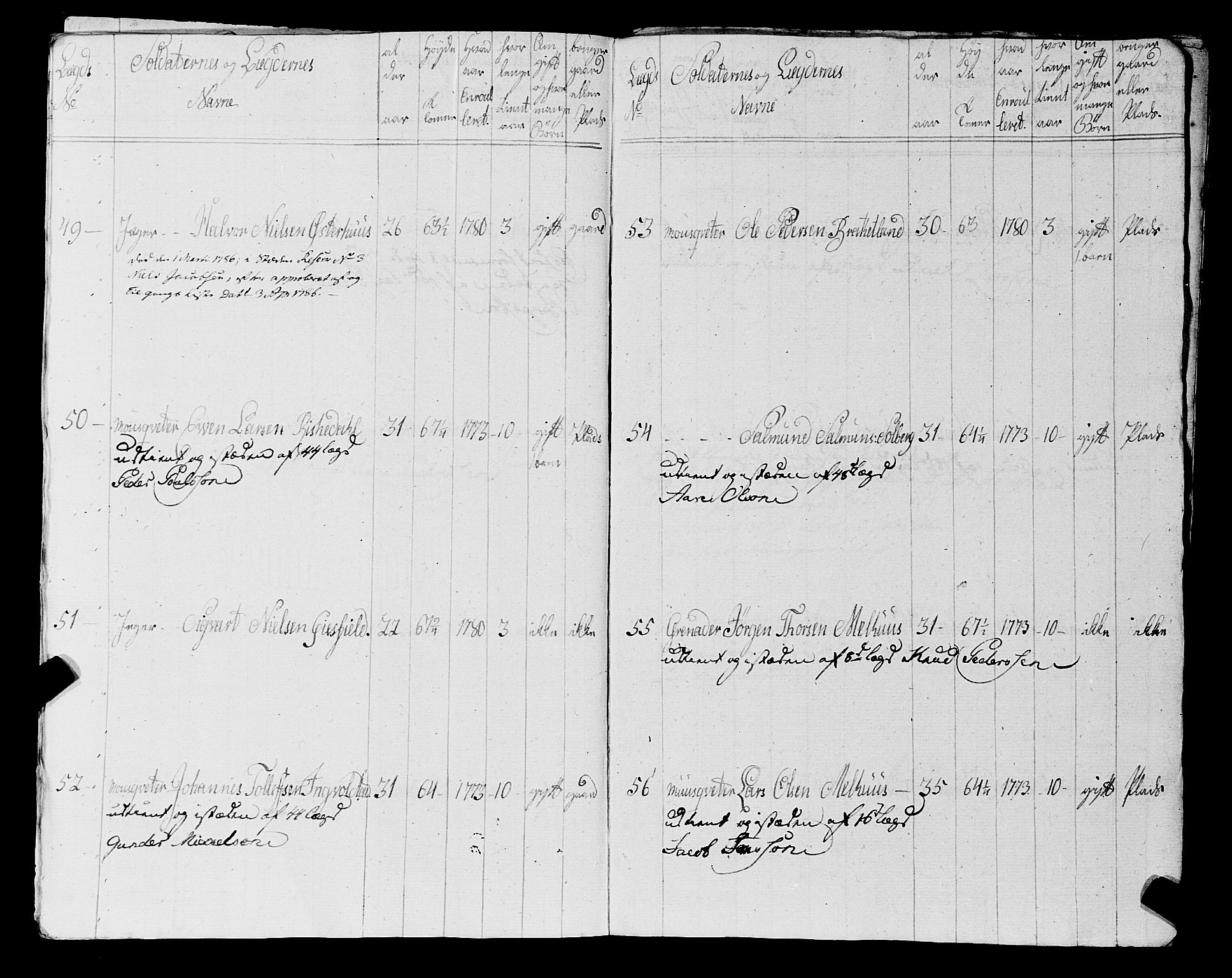 Fylkesmannen i Rogaland, AV/SAST-A-101928/99/3/325/325CA, 1655-1832, s. 5866