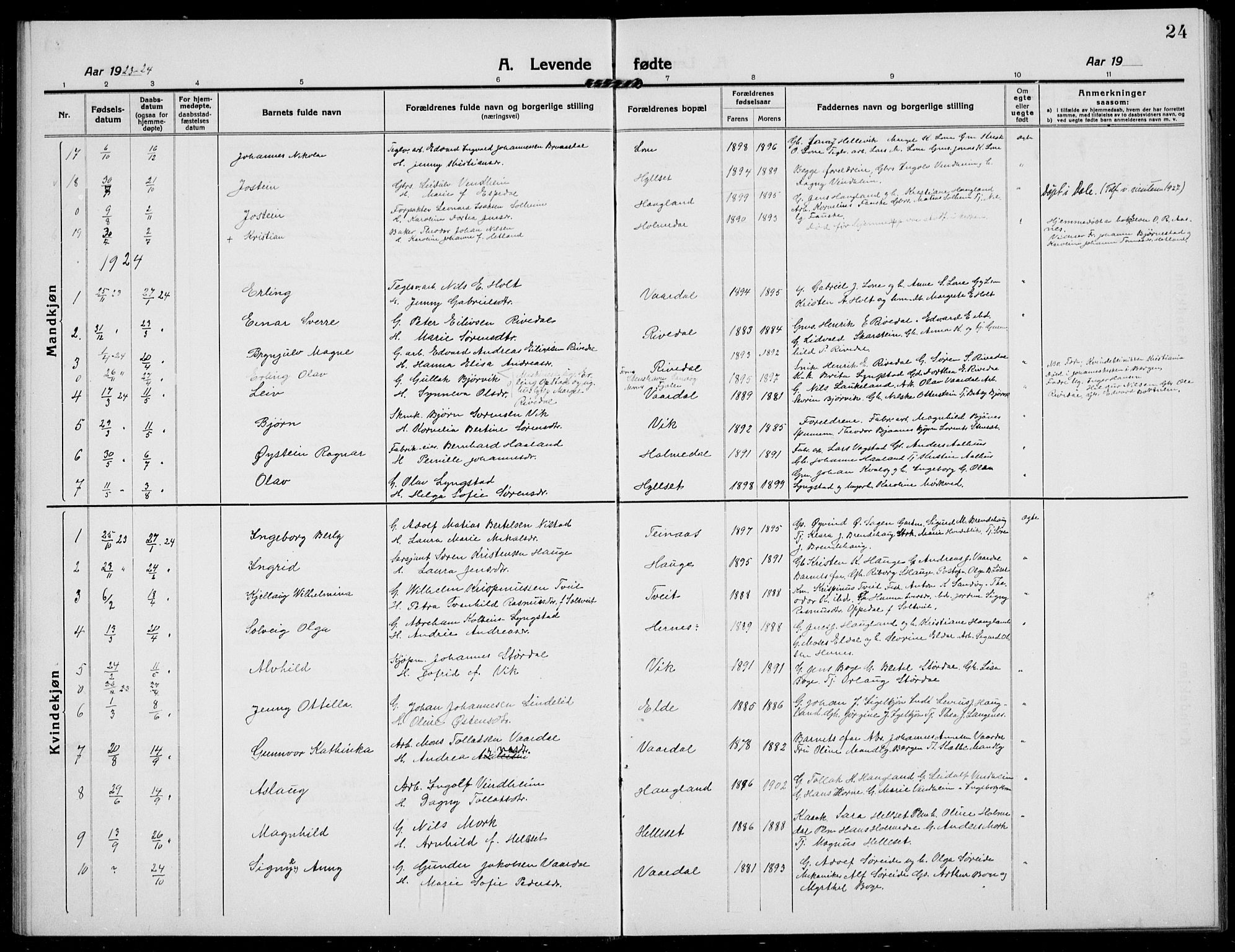 Fjaler sokneprestembete, AV/SAB-A-79801/H/Hab/Habb/L0003: Klokkerbok nr. B 3, 1913-1940, s. 24
