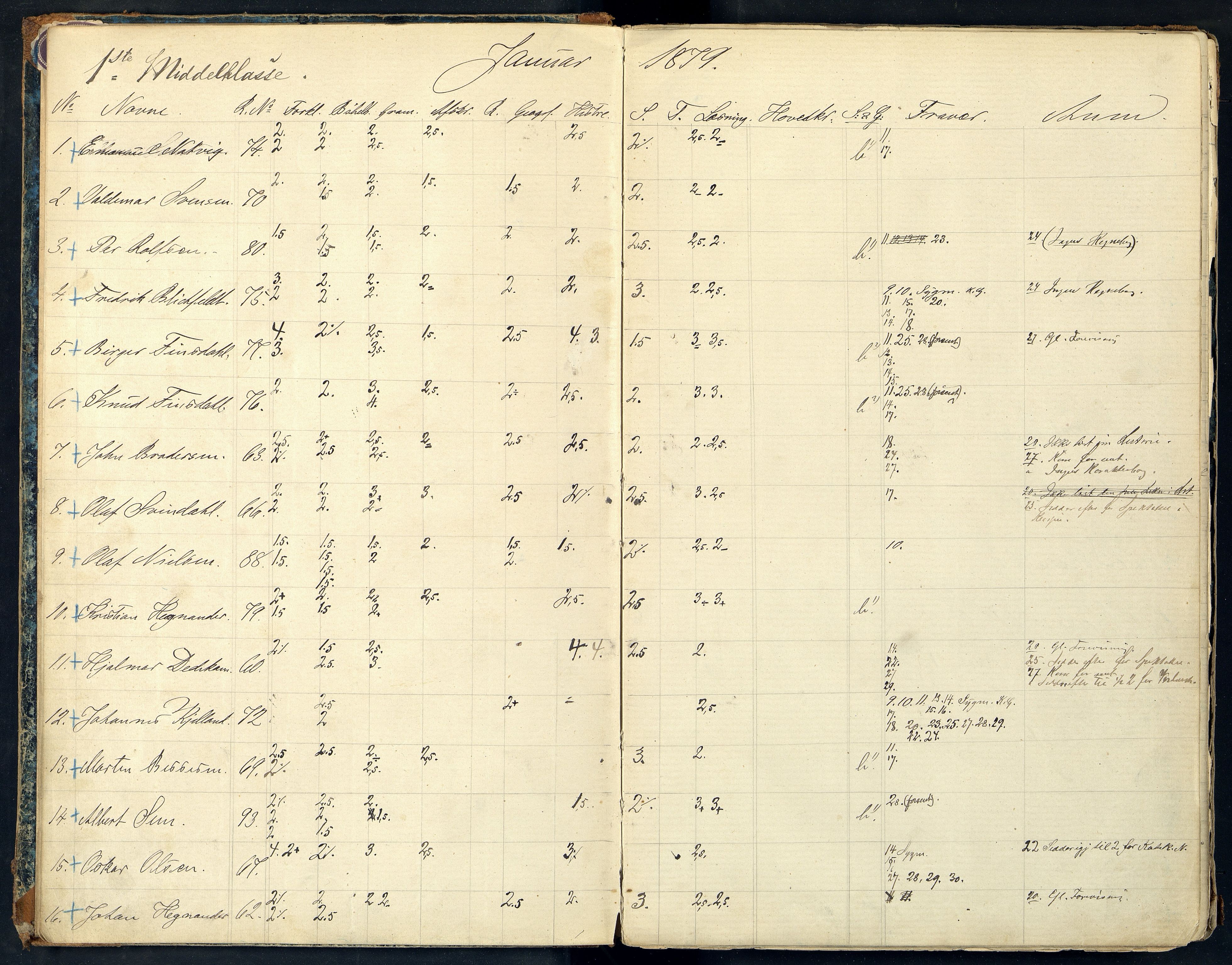 Mandal By - Borgerskolen/Middelskolen/Høiere Allmenskole, ARKSOR/1002MG550/G/L0029: Karakterprotokoll (d), 1879-1882