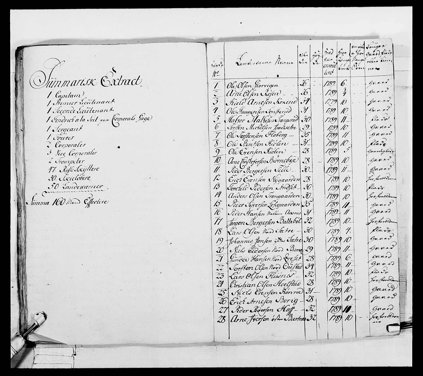 Generalitets- og kommissariatskollegiet, Det kongelige norske kommissariatskollegium, AV/RA-EA-5420/E/Eh/L0061: 1. Opplandske nasjonale infanteriregiment, 1789, s. 669