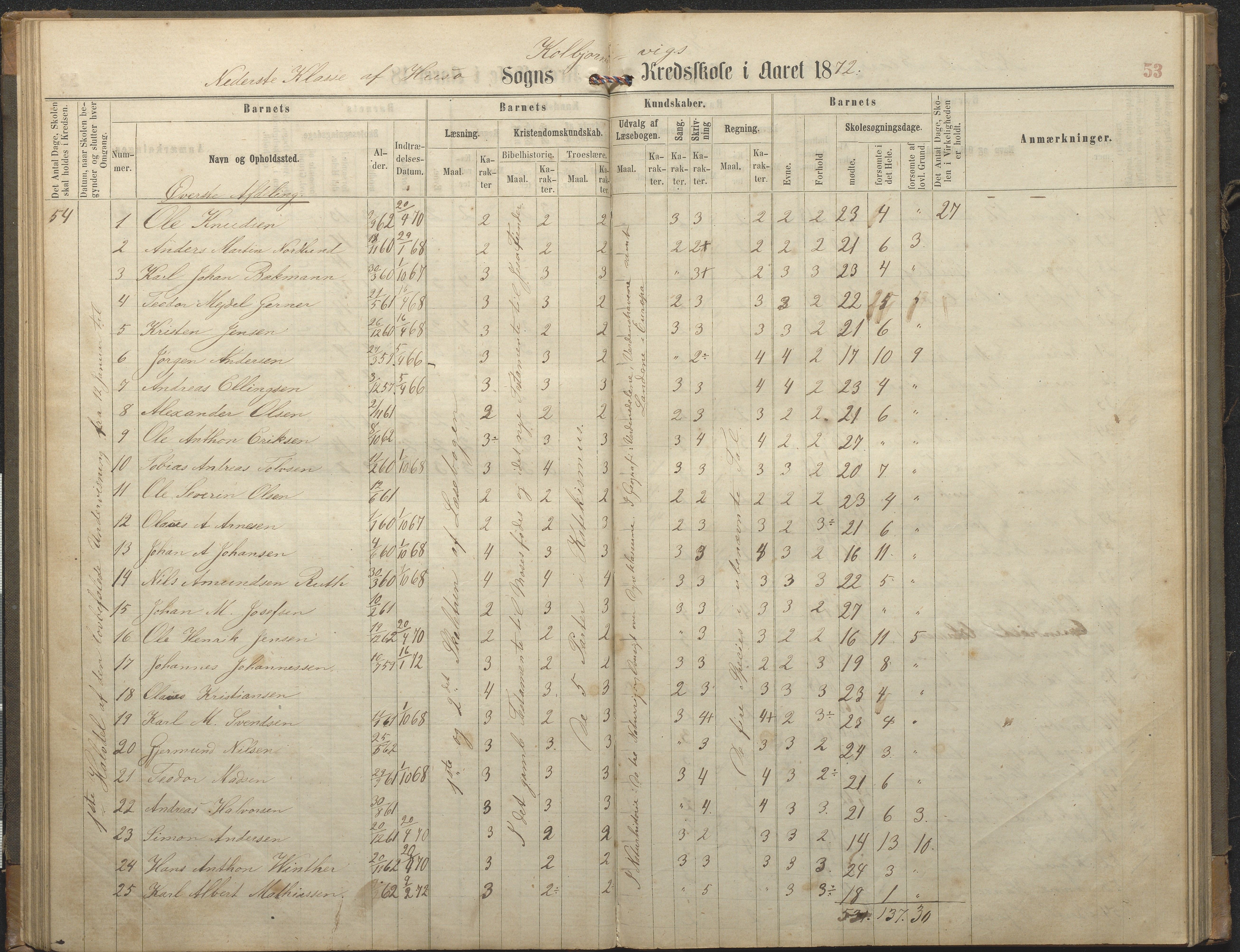 Hisøy kommune frem til 1991, AAKS/KA0922-PK/32/L0006: Skoleprotokoll, 1863-1887, s. 53