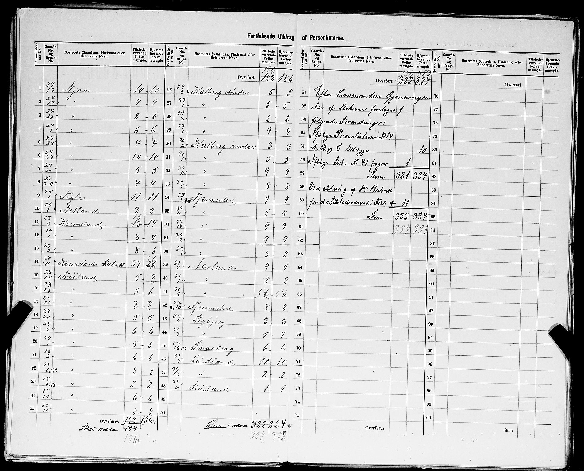 SAST, Folketelling 1900 for 1121 Time herred, 1900, s. 24