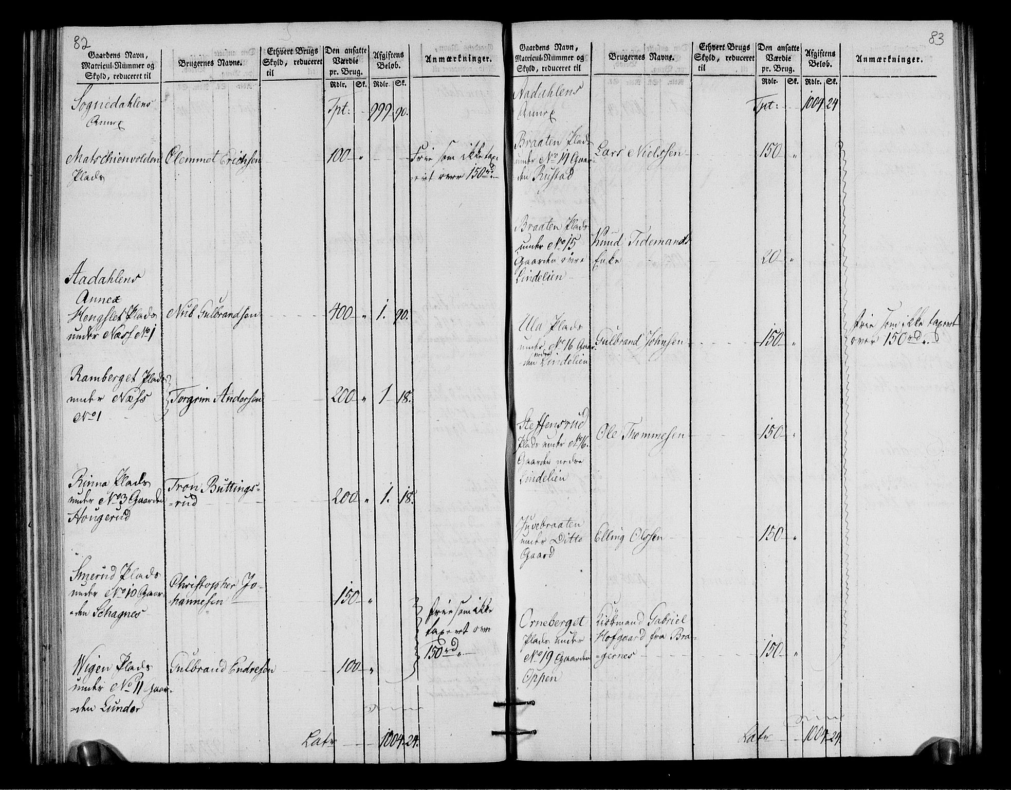 Rentekammeret inntil 1814, Realistisk ordnet avdeling, RA/EA-4070/N/Ne/Nea/L0049: Ringerike og Hallingdal fogderi. Oppebørselsregister for Ringerike, 1803-1804, s. 44