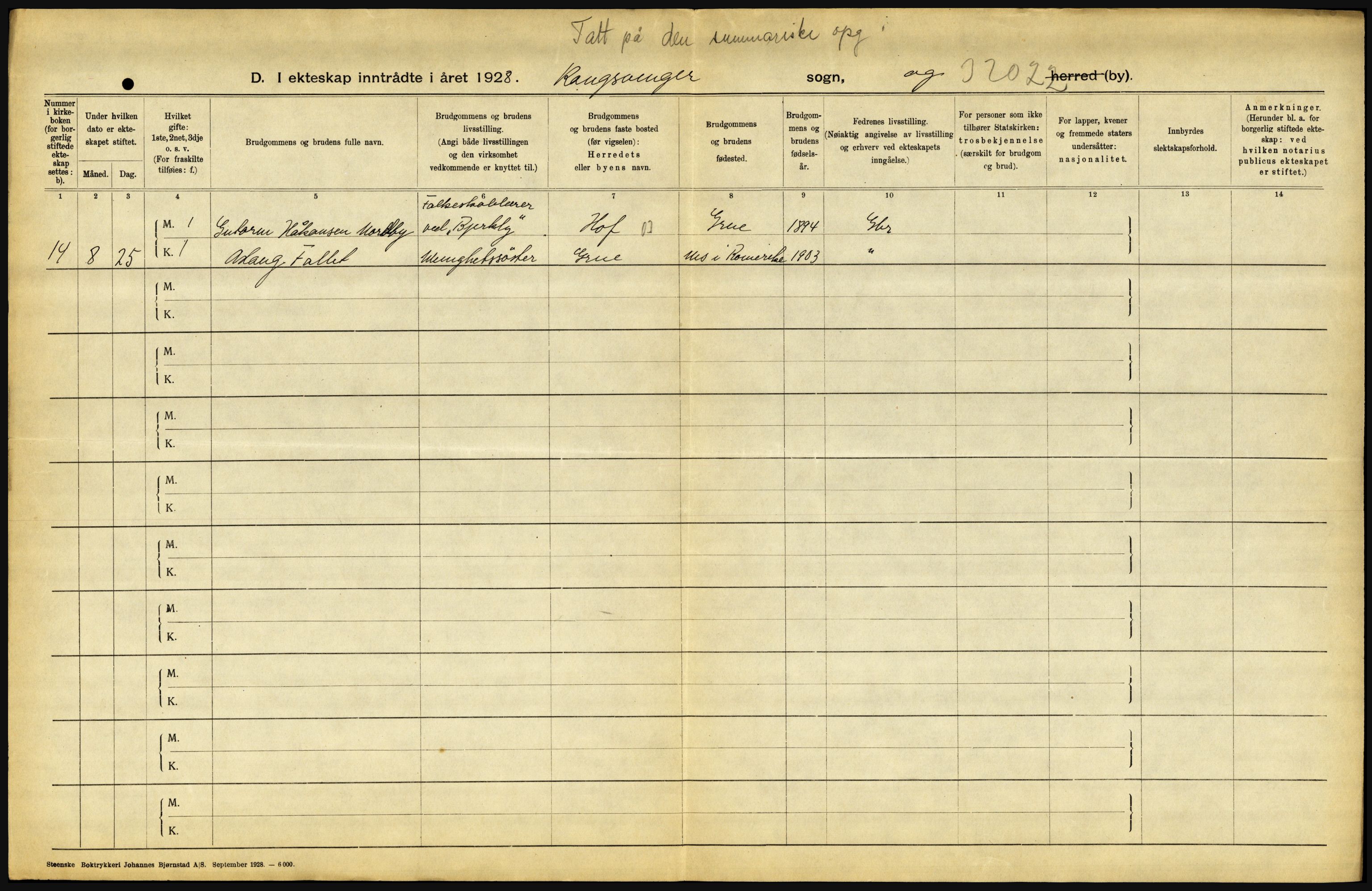 Statistisk sentralbyrå, Sosiodemografiske emner, Befolkning, RA/S-2228/D/Df/Dfc/Dfch/L0011: Hedmark, 1928, s. 360