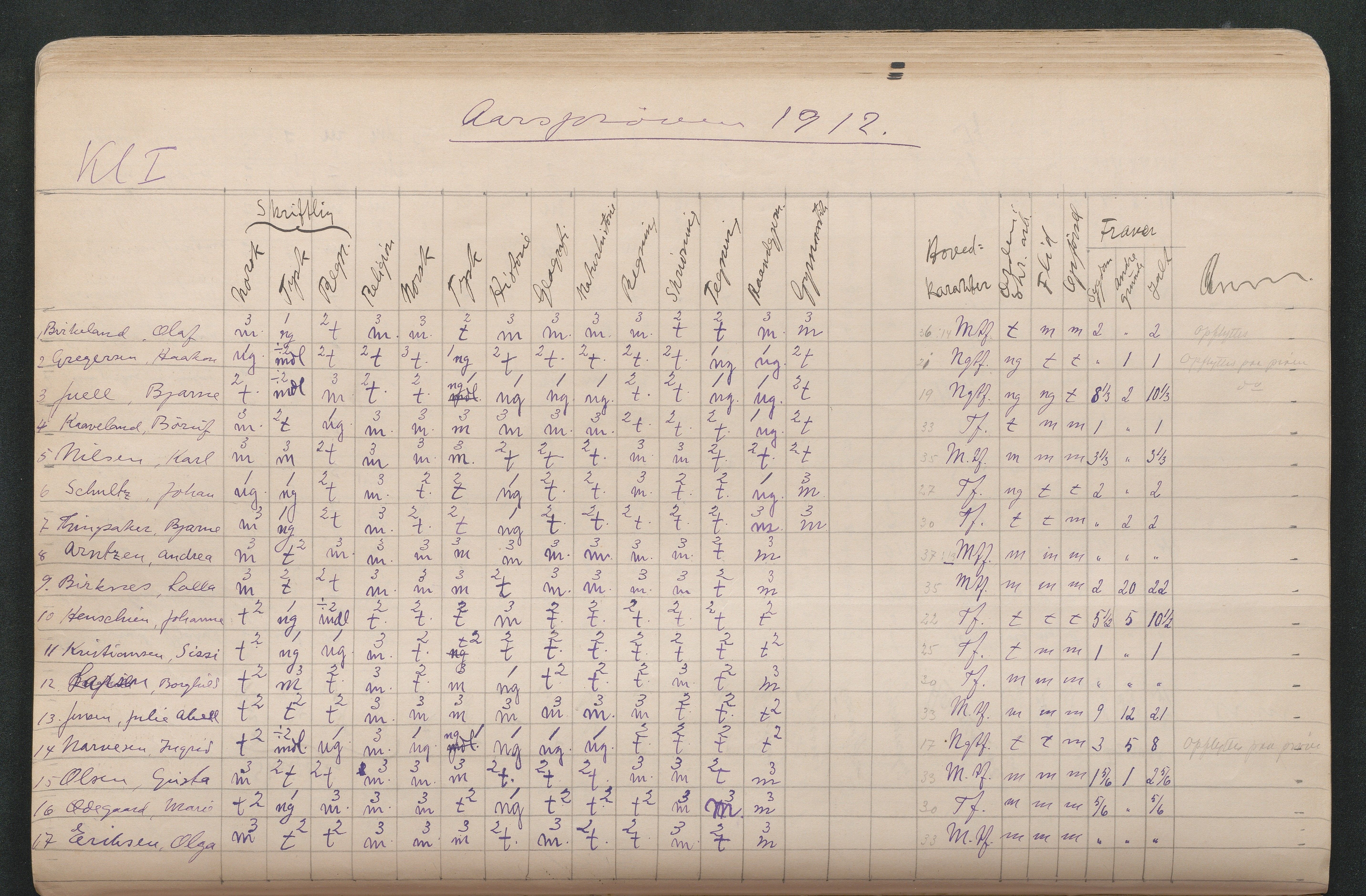 Lillesand kommune, AAKS/KA0926-PK/2/03/L0022: Lillesand Communale Middelskole - Protokoll. Eksamensprotokoll. Opptaksprøver. Årsprøven, 1888-1923