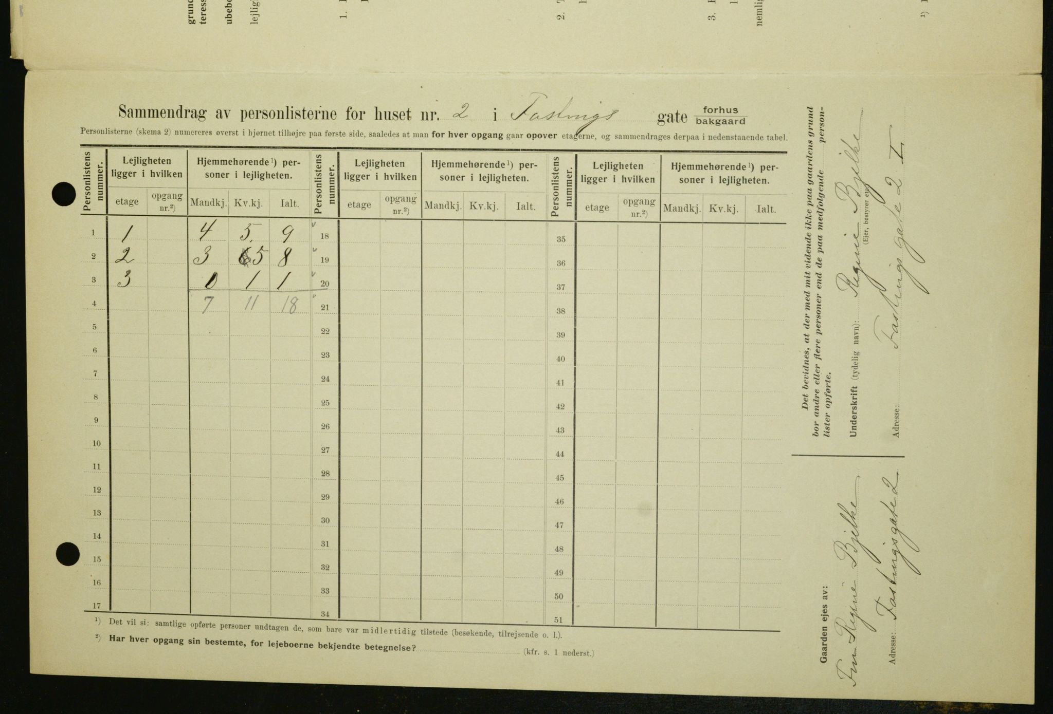 OBA, Kommunal folketelling 1.2.1909 for Kristiania kjøpstad, 1909, s. 21290