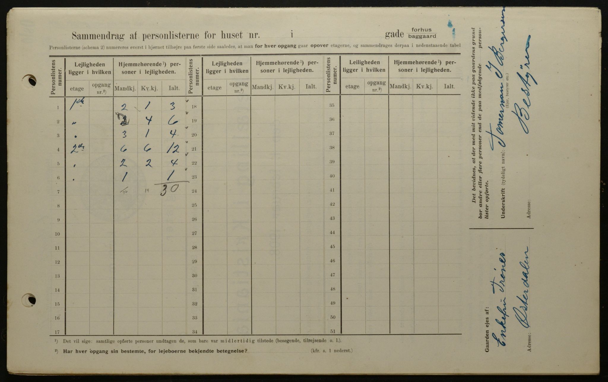 OBA, Kommunal folketelling 1.2.1908 for Kristiania kjøpstad, 1908, s. 20039