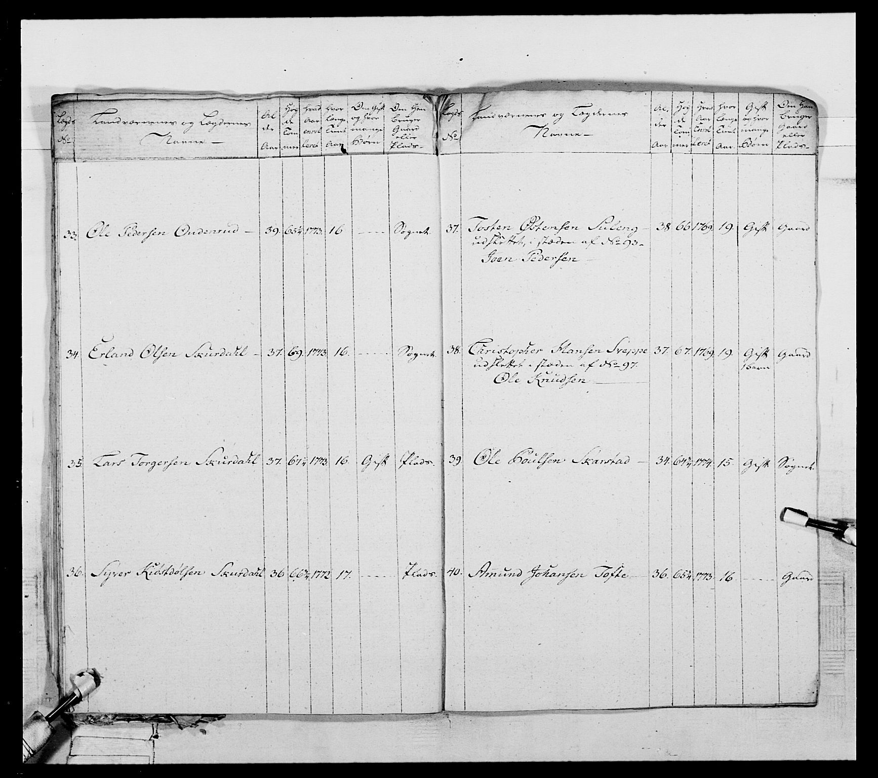 Generalitets- og kommissariatskollegiet, Det kongelige norske kommissariatskollegium, AV/RA-EA-5420/E/Eh/L0061: 1. Opplandske nasjonale infanteriregiment, 1789, s. 412