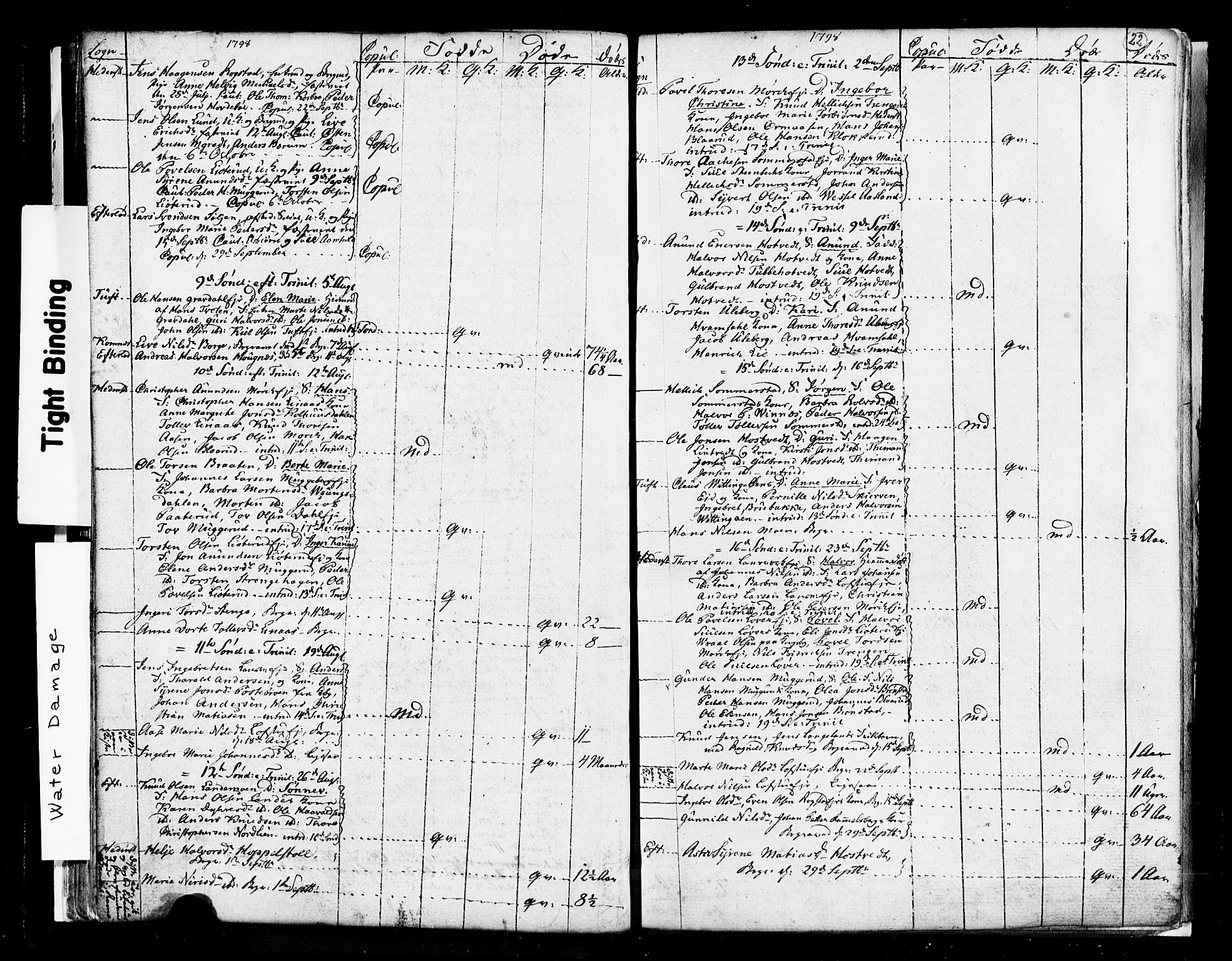 Sandsvær kirkebøker, SAKO/A-244/G/Ga/L0002: Klokkerbok nr. I 2, 1796-1817, s. 22