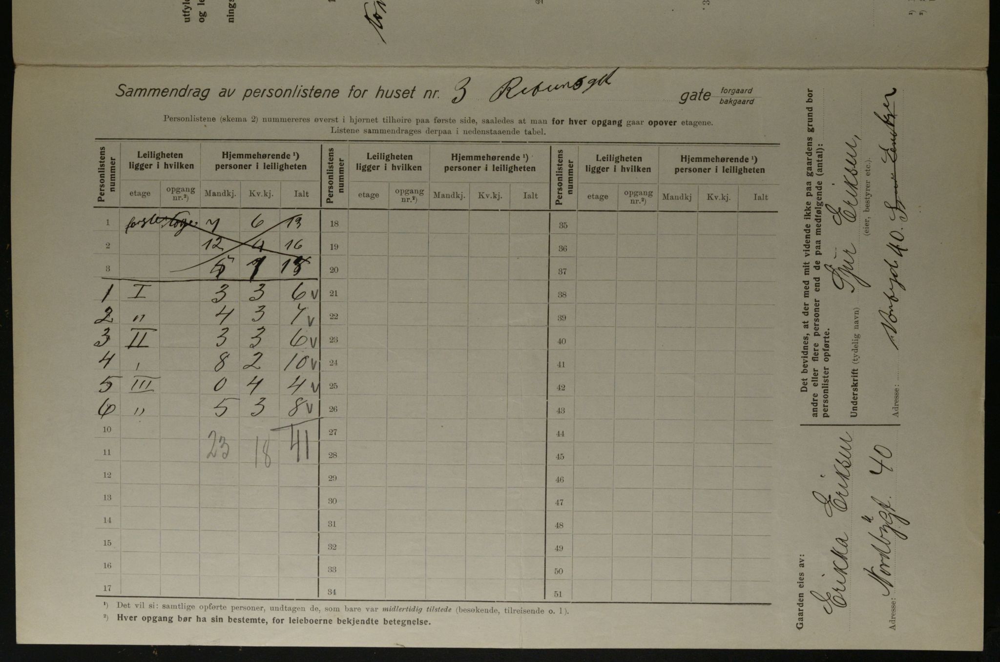 OBA, Kommunal folketelling 1.12.1923 for Kristiania, 1923, s. 91606