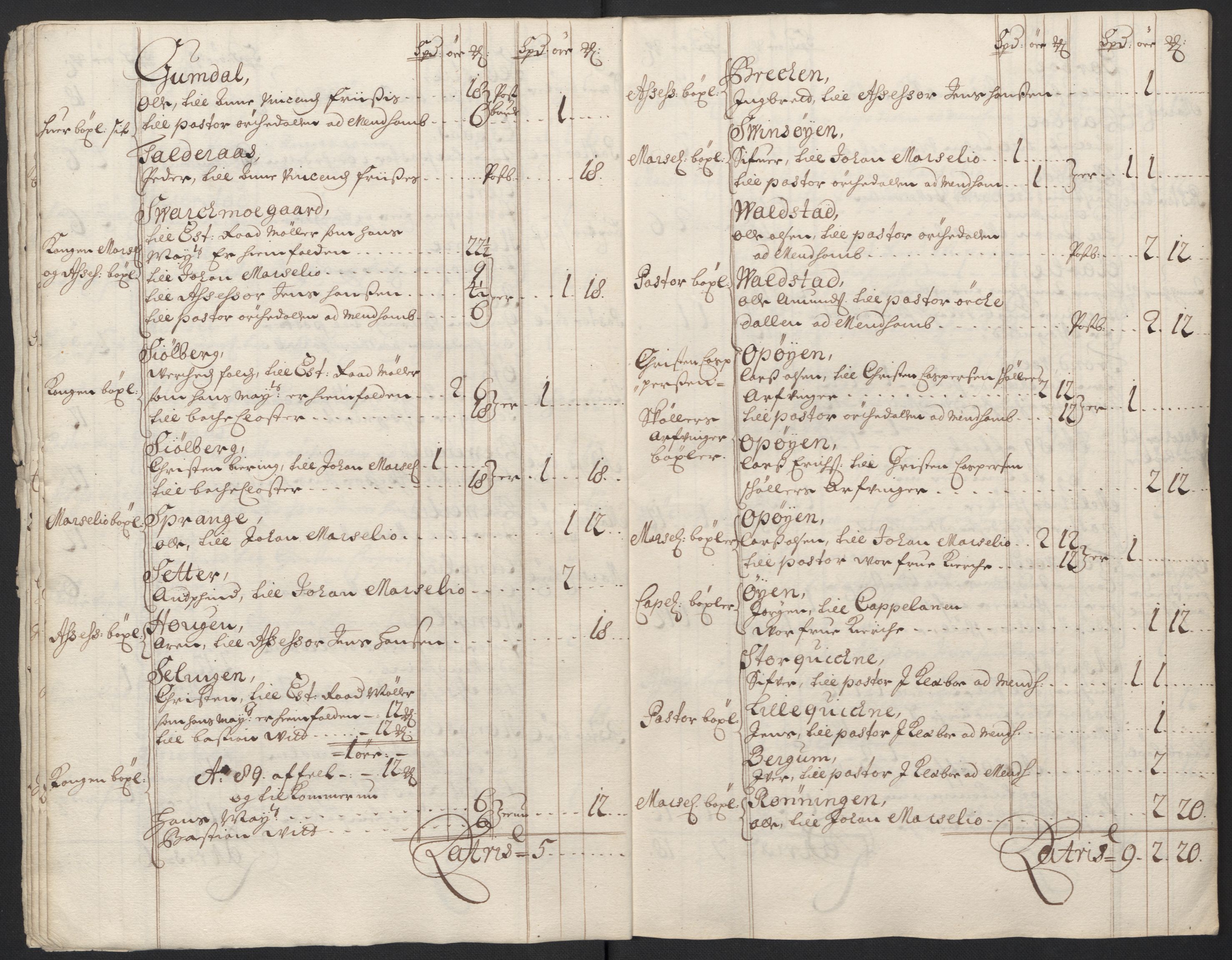 Rentekammeret inntil 1814, Reviderte regnskaper, Fogderegnskap, AV/RA-EA-4092/R60/L3950: Fogderegnskap Orkdal og Gauldal, 1700, s. 33