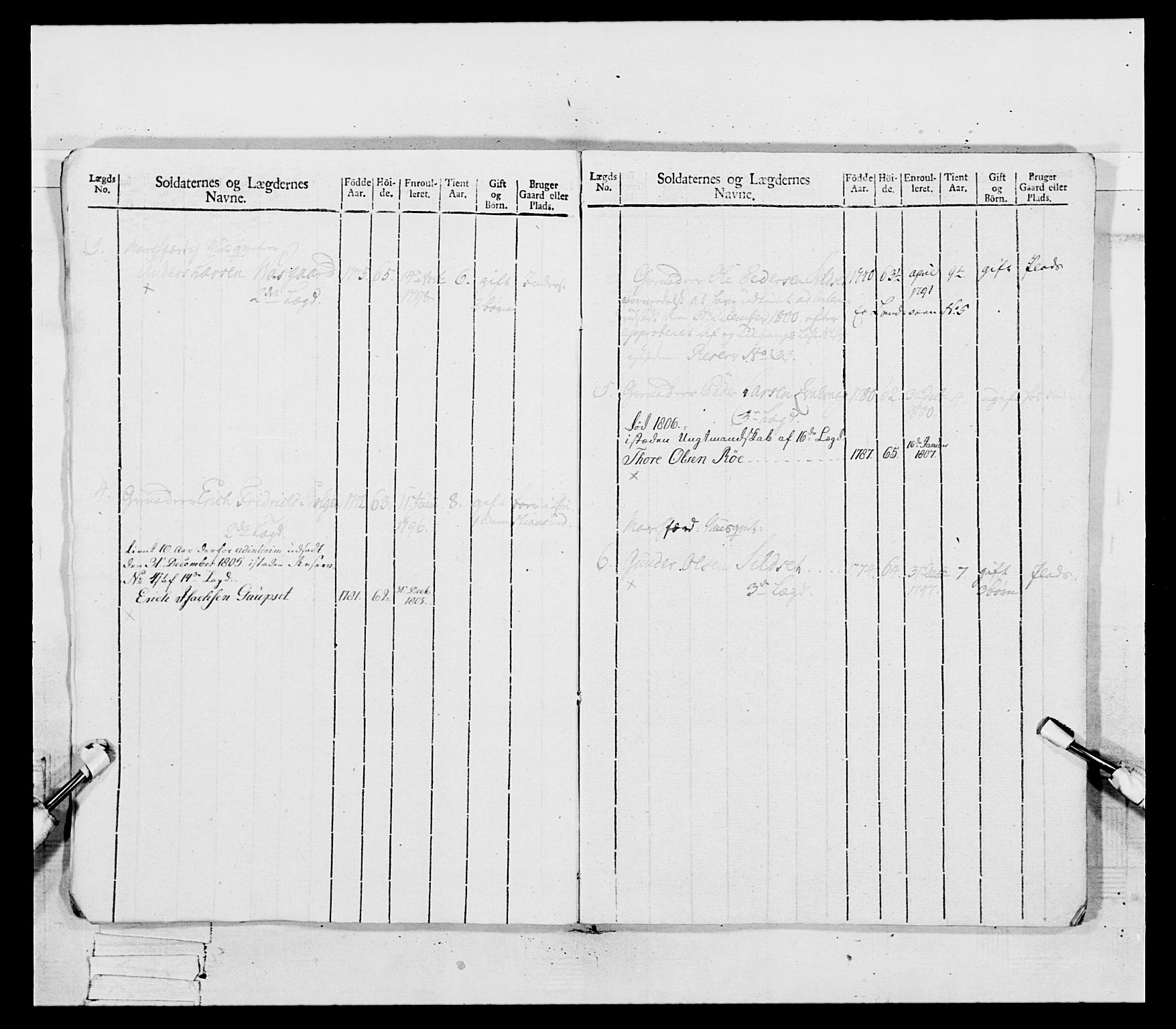 Generalitets- og kommissariatskollegiet, Det kongelige norske kommissariatskollegium, RA/EA-5420/E/Eh/L0081: 2. Trondheimske nasjonale infanteriregiment, 1801-1804, s. 161