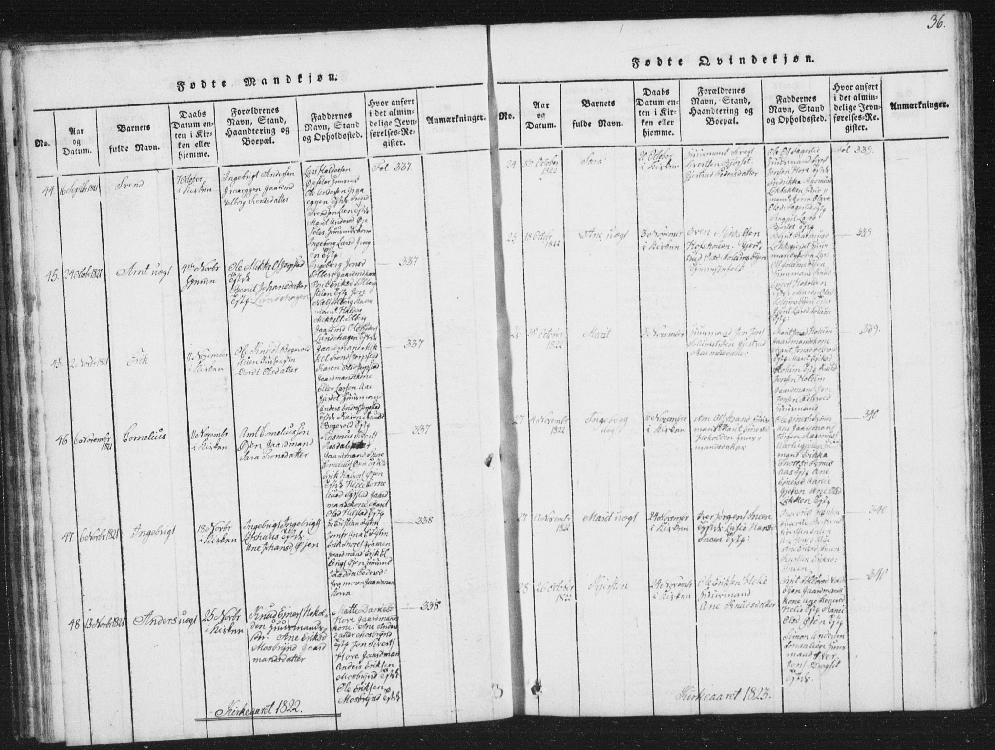 Ministerialprotokoller, klokkerbøker og fødselsregistre - Sør-Trøndelag, AV/SAT-A-1456/672/L0862: Klokkerbok nr. 672C01, 1816-1831, s. 36