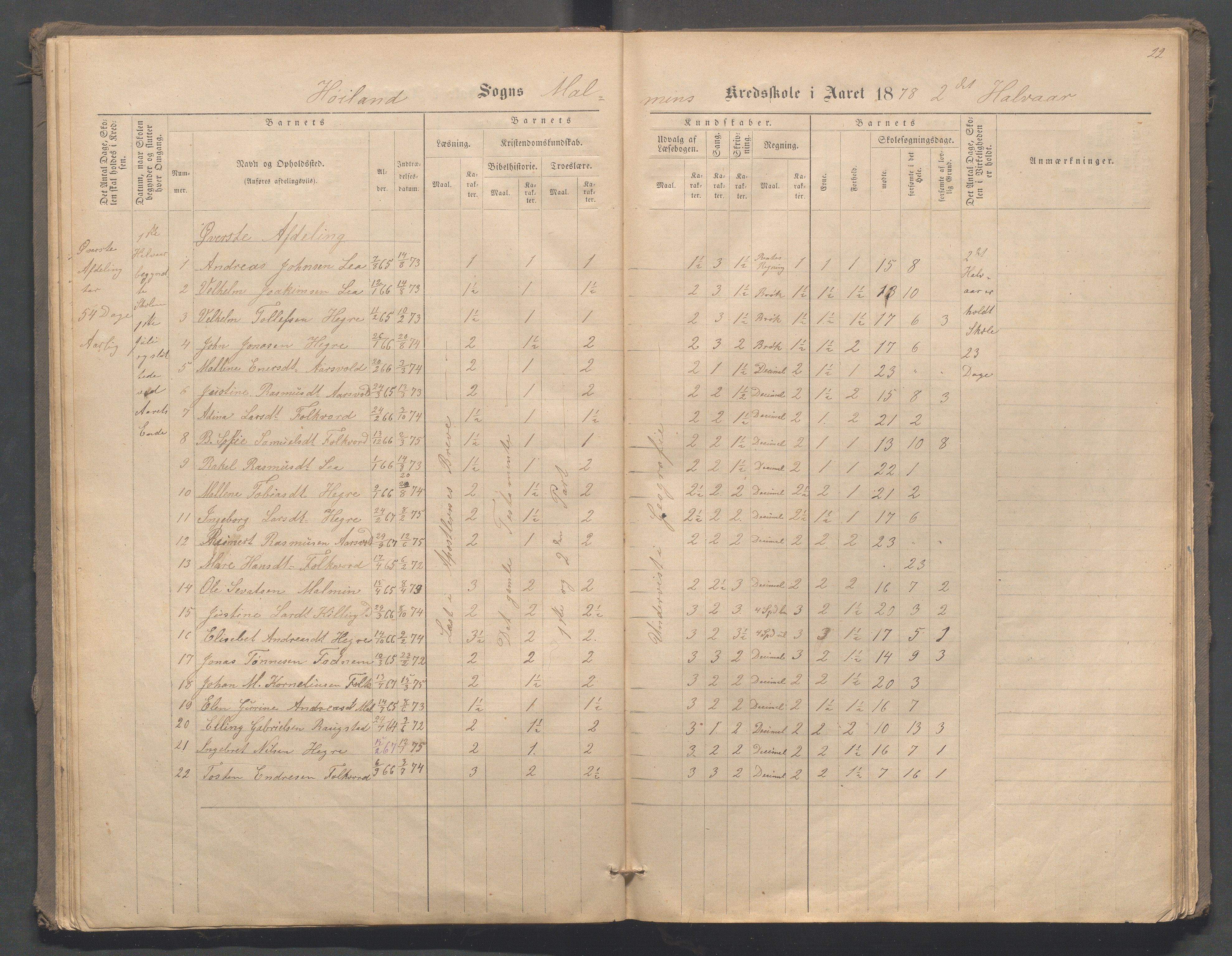 Høyland kommune - Malmheim skole, IKAR/K-100082/F/L0001: Skoleprotokoll, 1873-1888, s. 22