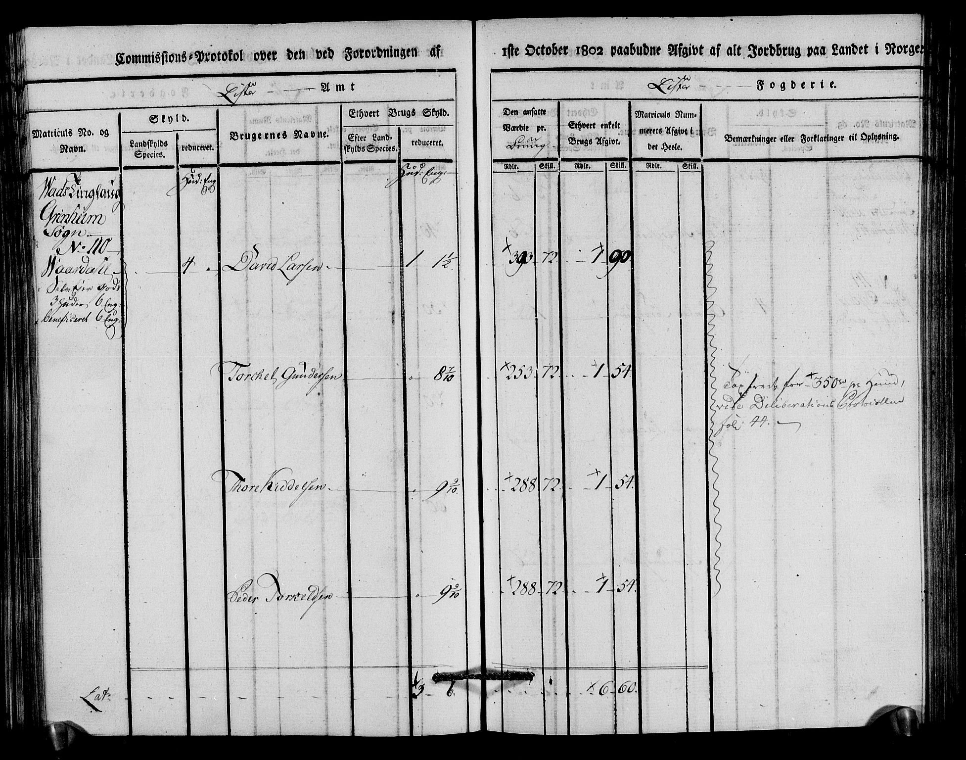 Rentekammeret inntil 1814, Realistisk ordnet avdeling, AV/RA-EA-4070/N/Ne/Nea/L0094: Lista fogderi. Kommisjonsprotokoll "Nr. 3", for Å, Austad, Hægebostad, Eiken, Grindheim og Bjelland sogn, 1803, s. 222