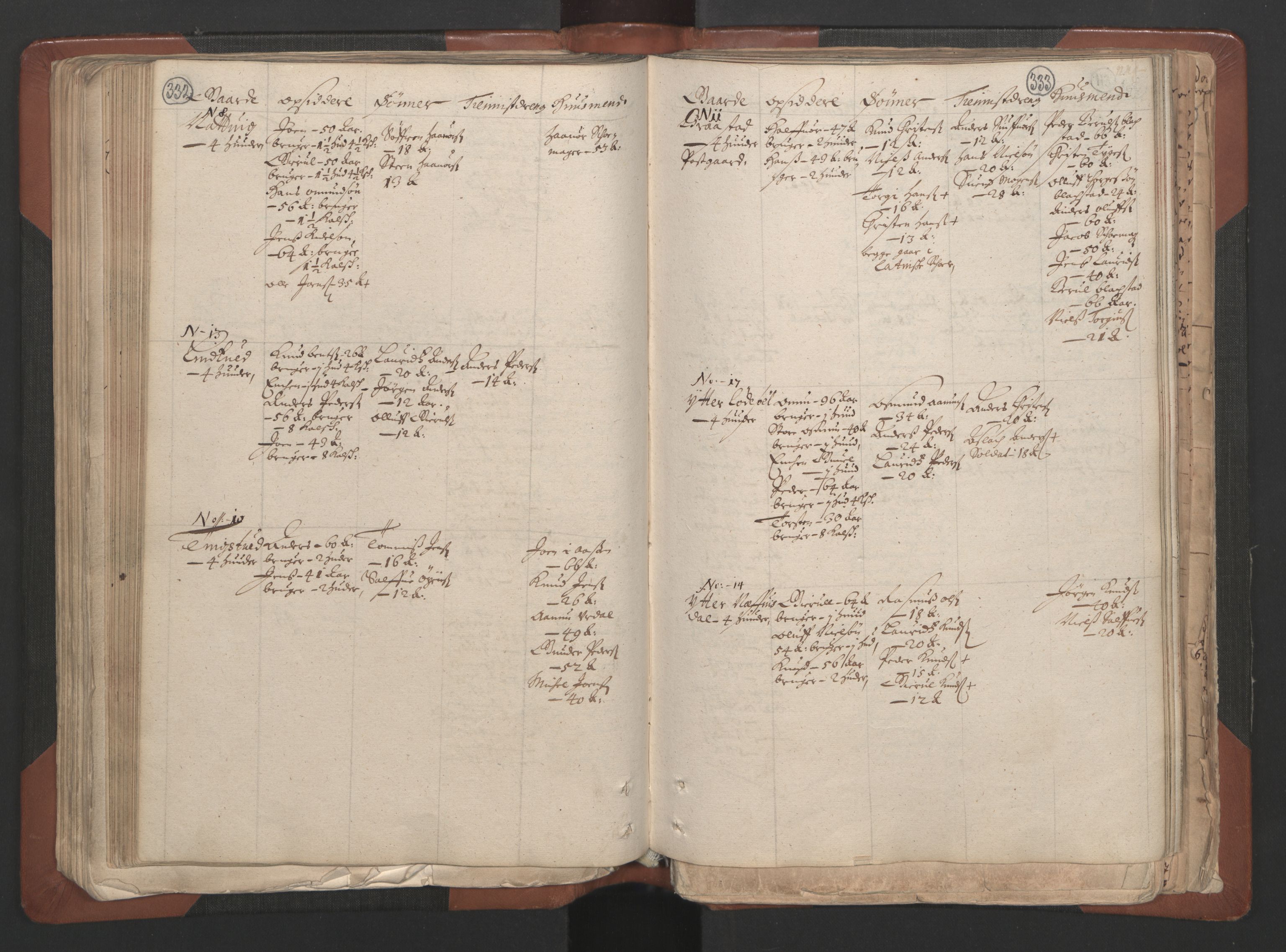 RA, Fogdenes og sorenskrivernes manntall 1664-1666, nr. 7: Nedenes fogderi, 1664-1666, s. 332-333