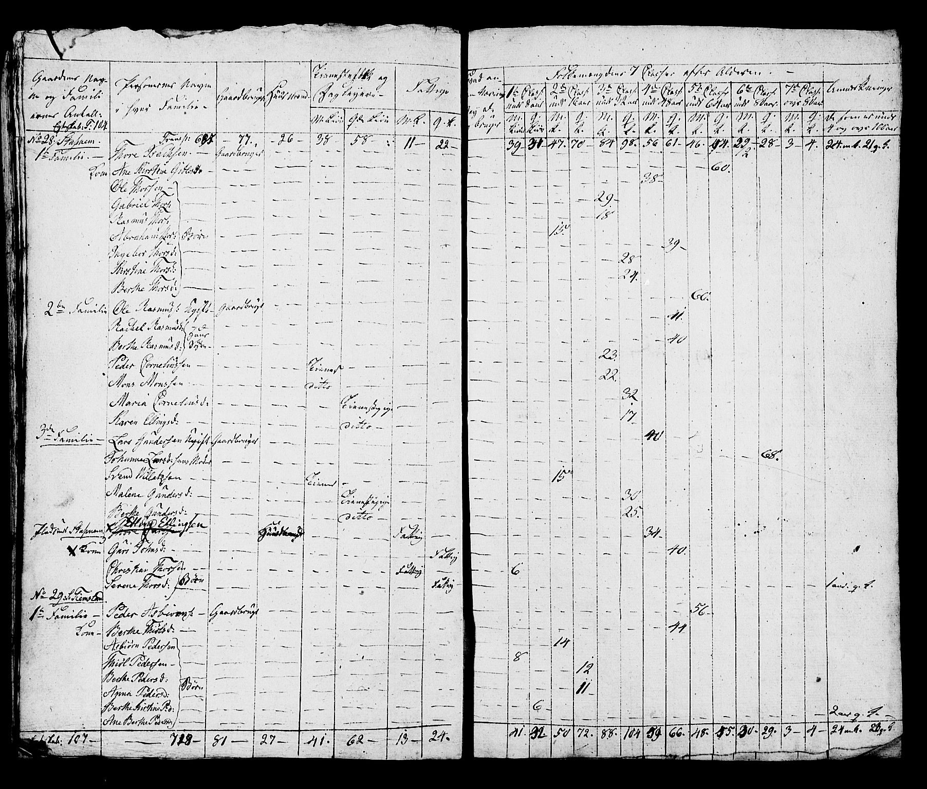 SAST, Folketelling 1815 for 1119P Hå prestegjeld, 1815, s. 63