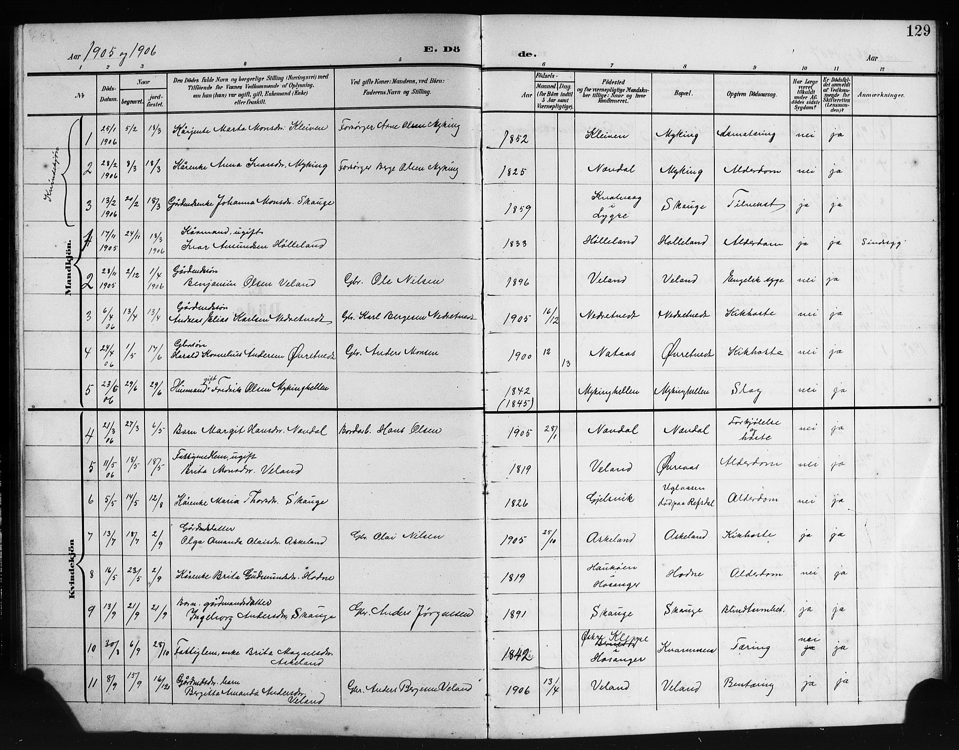 Lindås Sokneprestembete, AV/SAB-A-76701/H/Hab/Habe/L0004: Klokkerbok nr. E 4, 1906-1921, s. 129