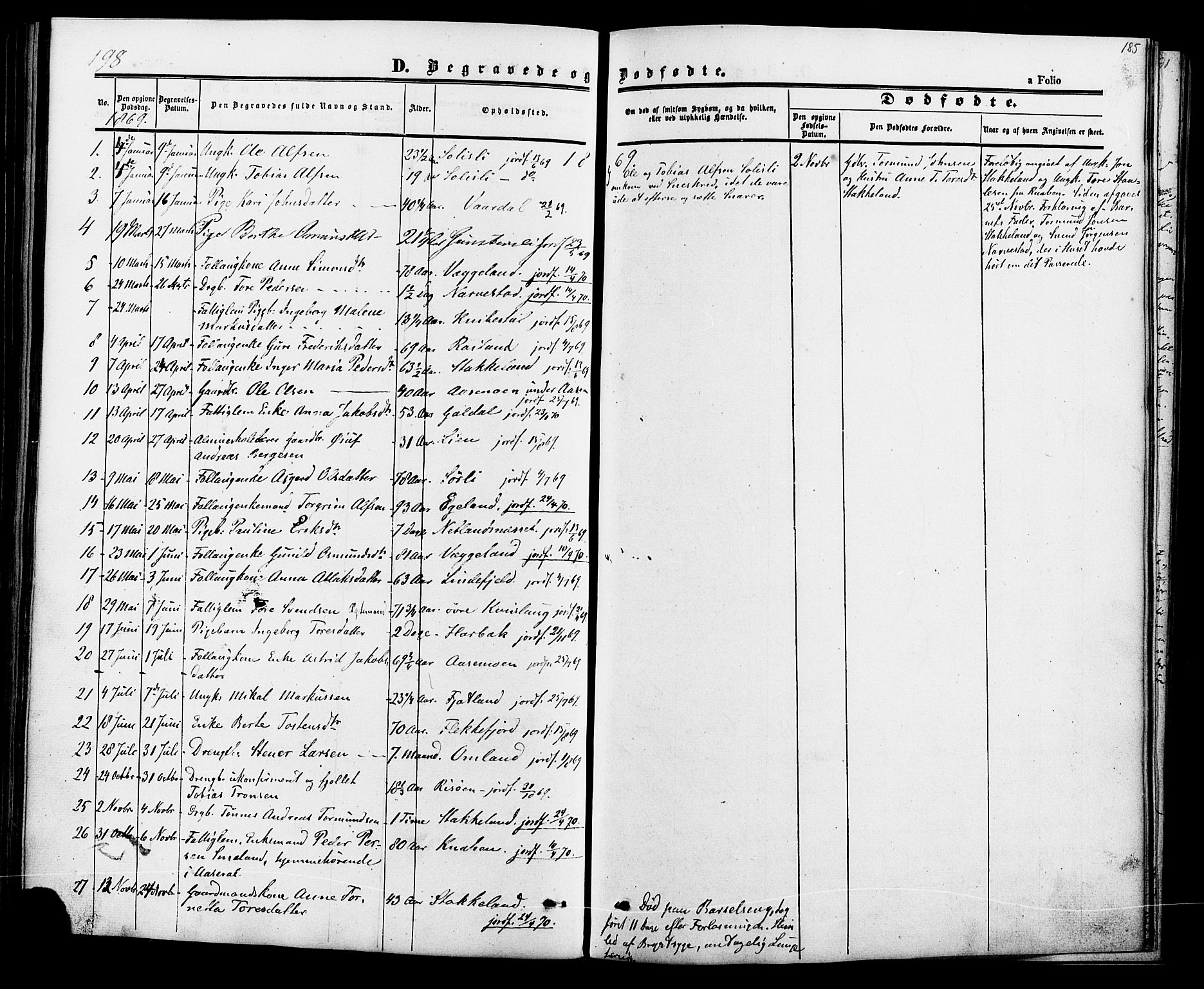 Fjotland sokneprestkontor, AV/SAK-1111-0010/F/Fa/L0001: Ministerialbok nr. A 1, 1850-1879, s. 185