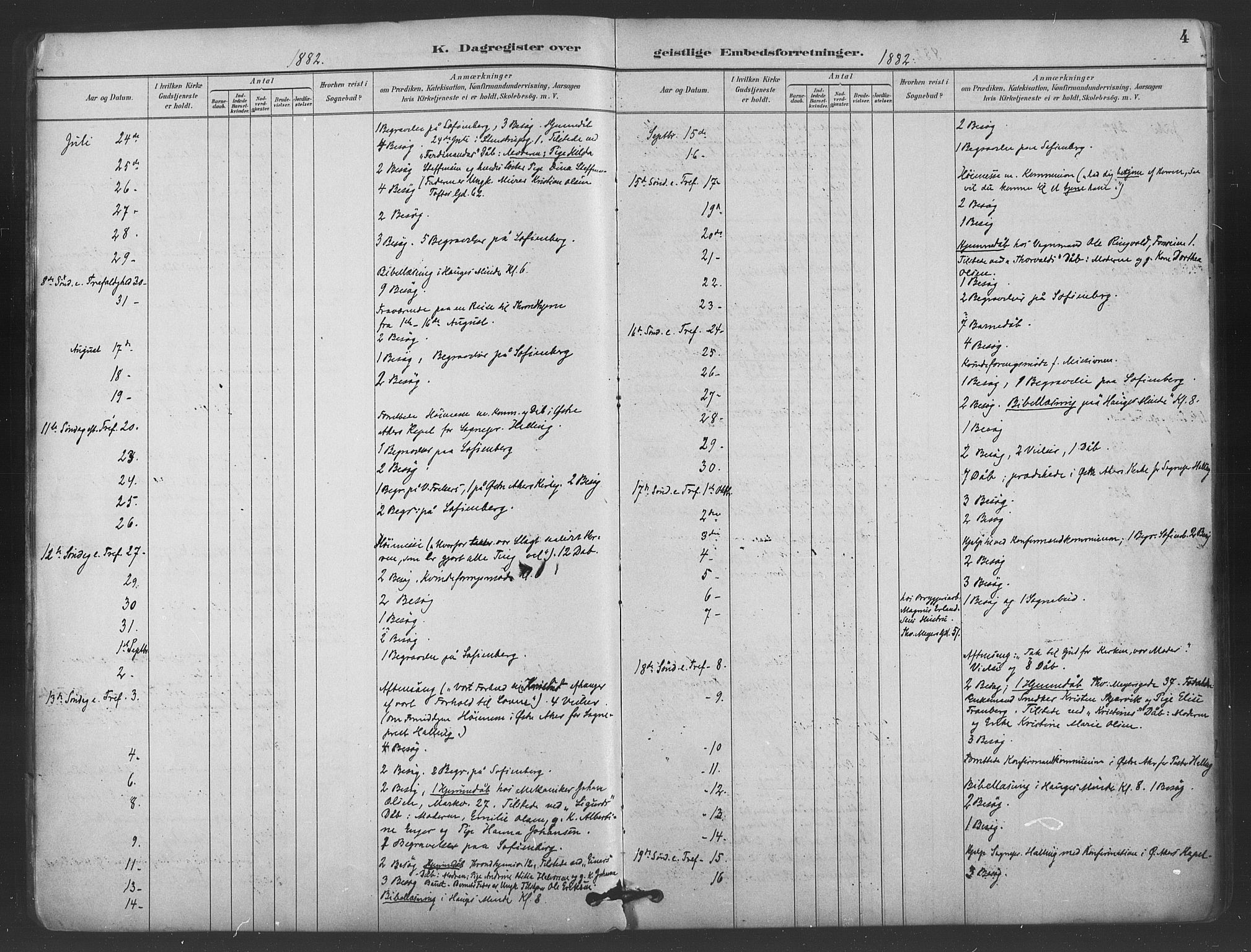 Paulus prestekontor Kirkebøker, AV/SAO-A-10871/I/Ib/L0001: Dagsregister nr. II 1, 1882-1910, s. 4