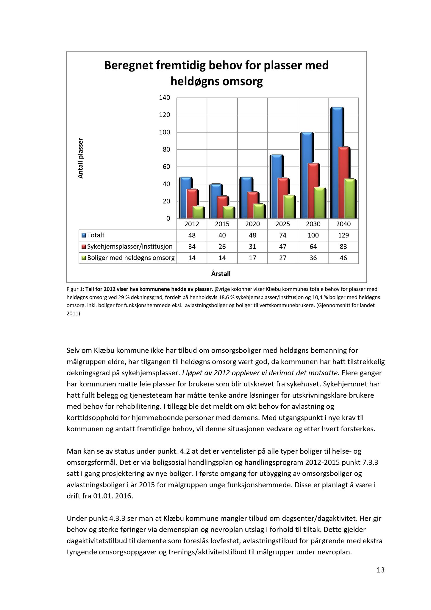 Klæbu Kommune, TRKO/KK/05-UOm/L004: Utvalg for omsorg - Møtedokumenter, 2013, s. 129