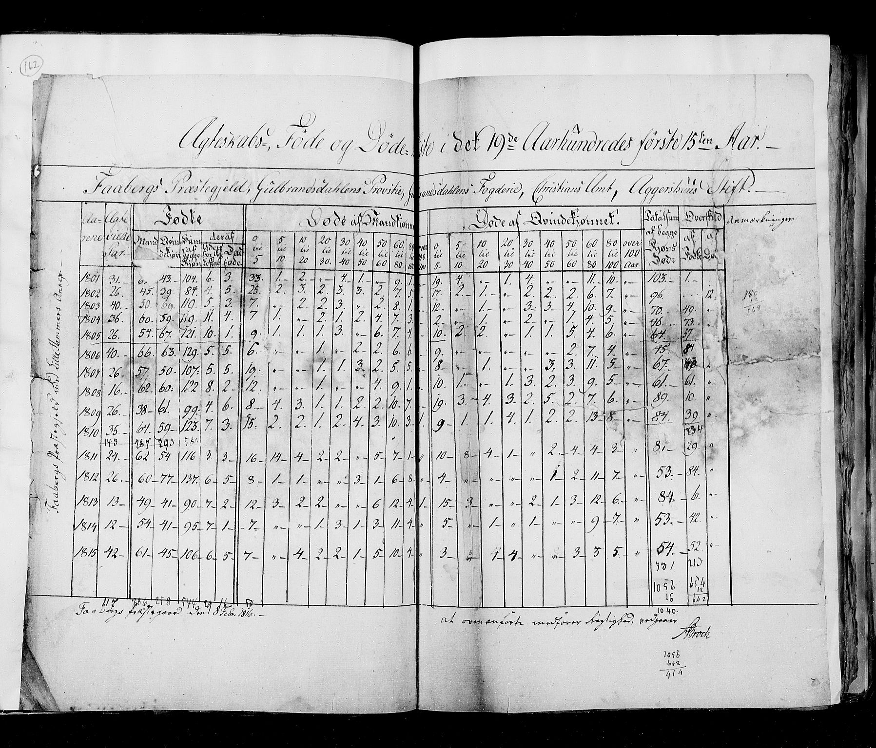 RA, Folketellingen 1815, bind 6: Folkemengdens bevegelse i Akershus stift og Kristiansand stift, 1815, s. 162